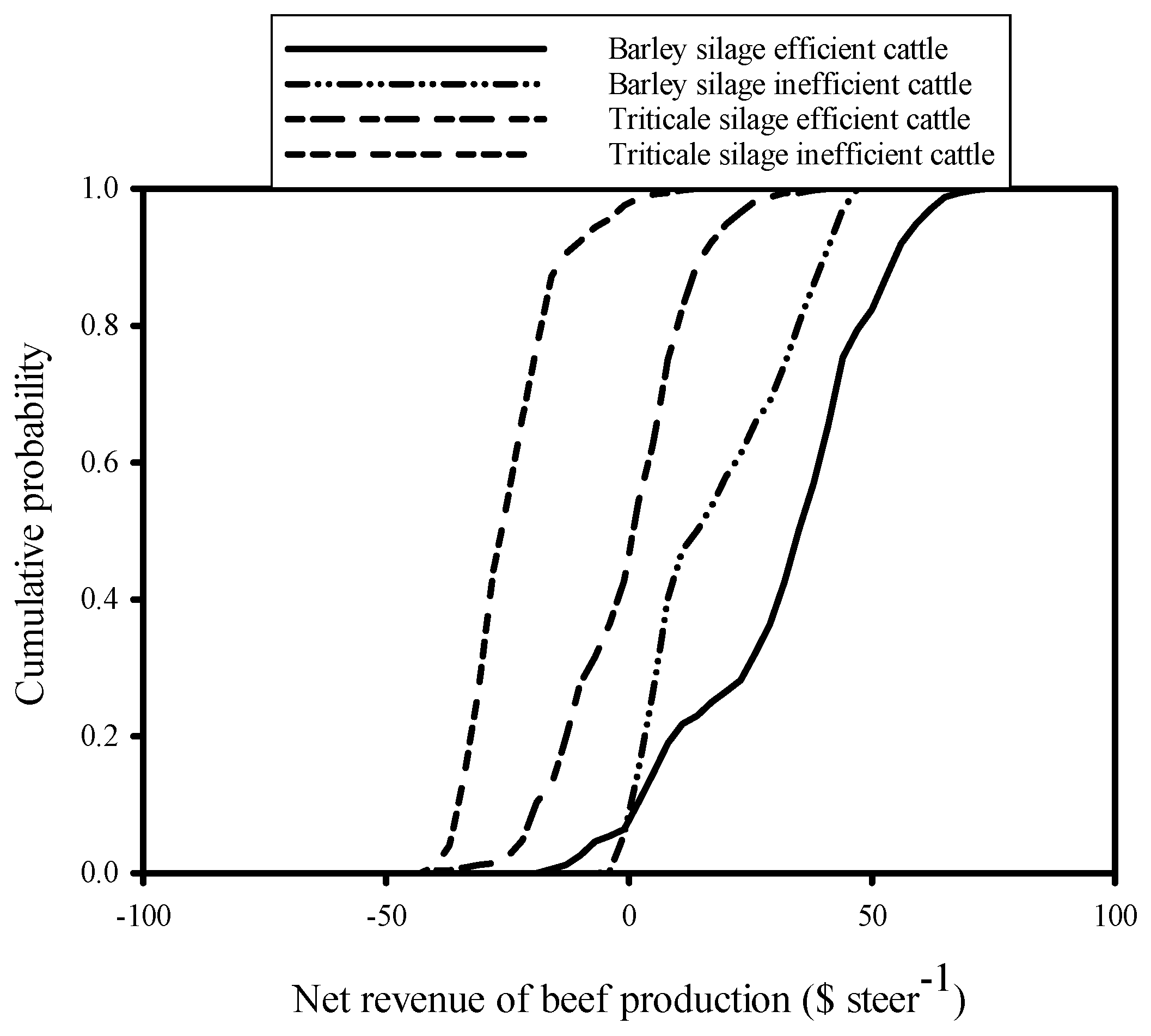 Agriculture 12 00277 g001 Agriculture 12 00277 g001