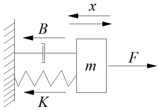 Agriculture 12 00282 g008 550