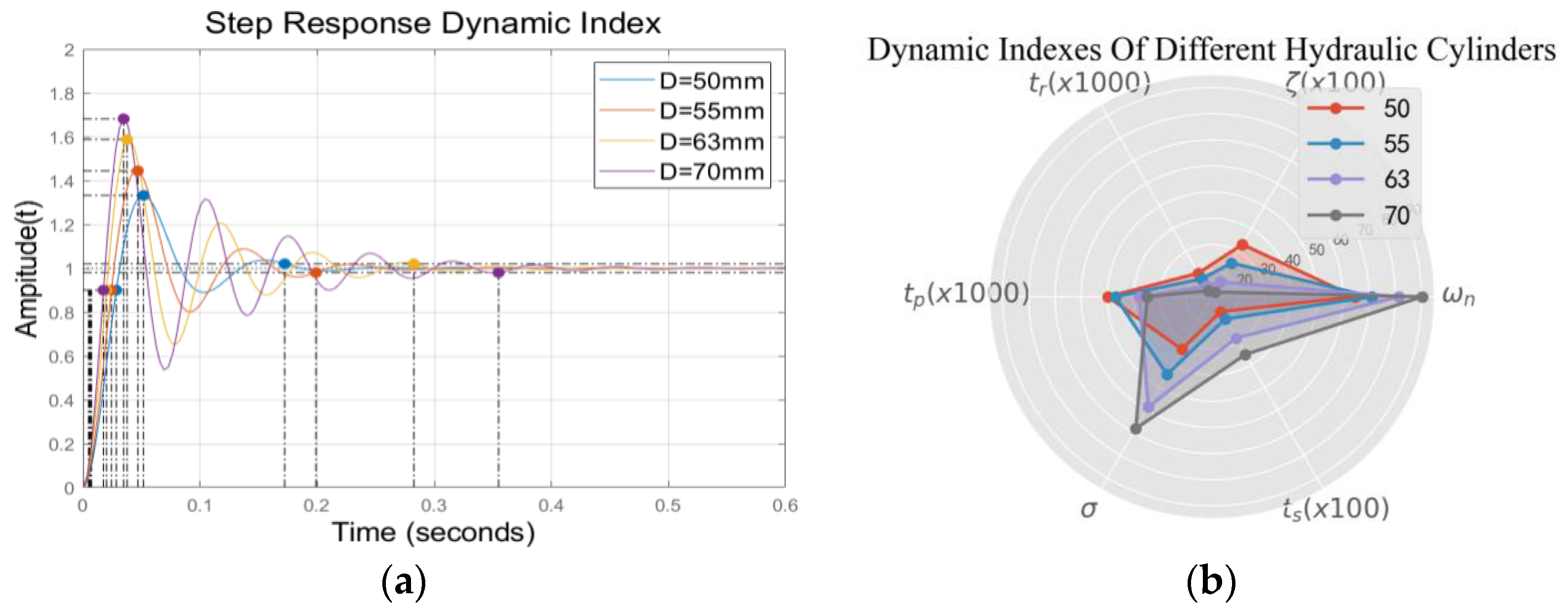 Agriculture 12 00282 g010