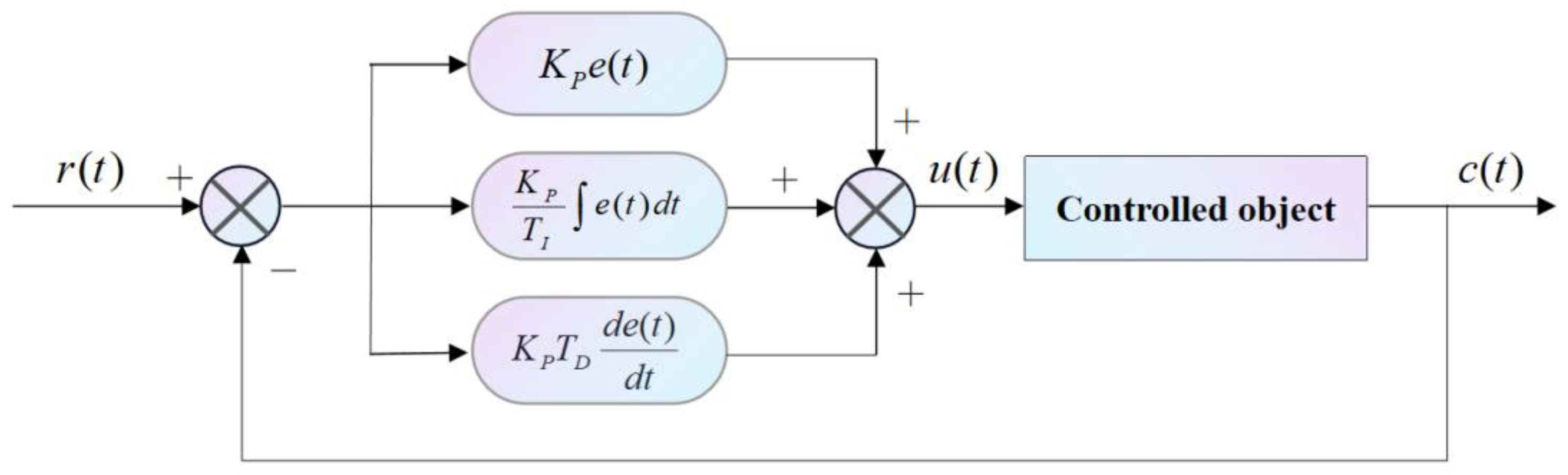 Agriculture 12 00282 g012