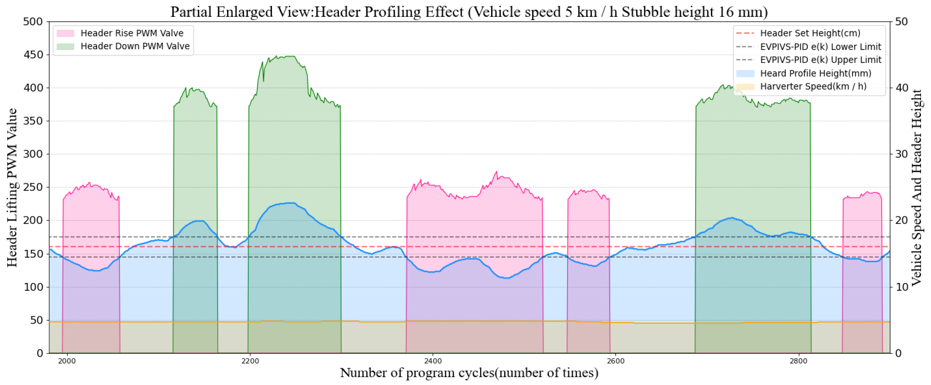 Agriculture 12 00282 g022