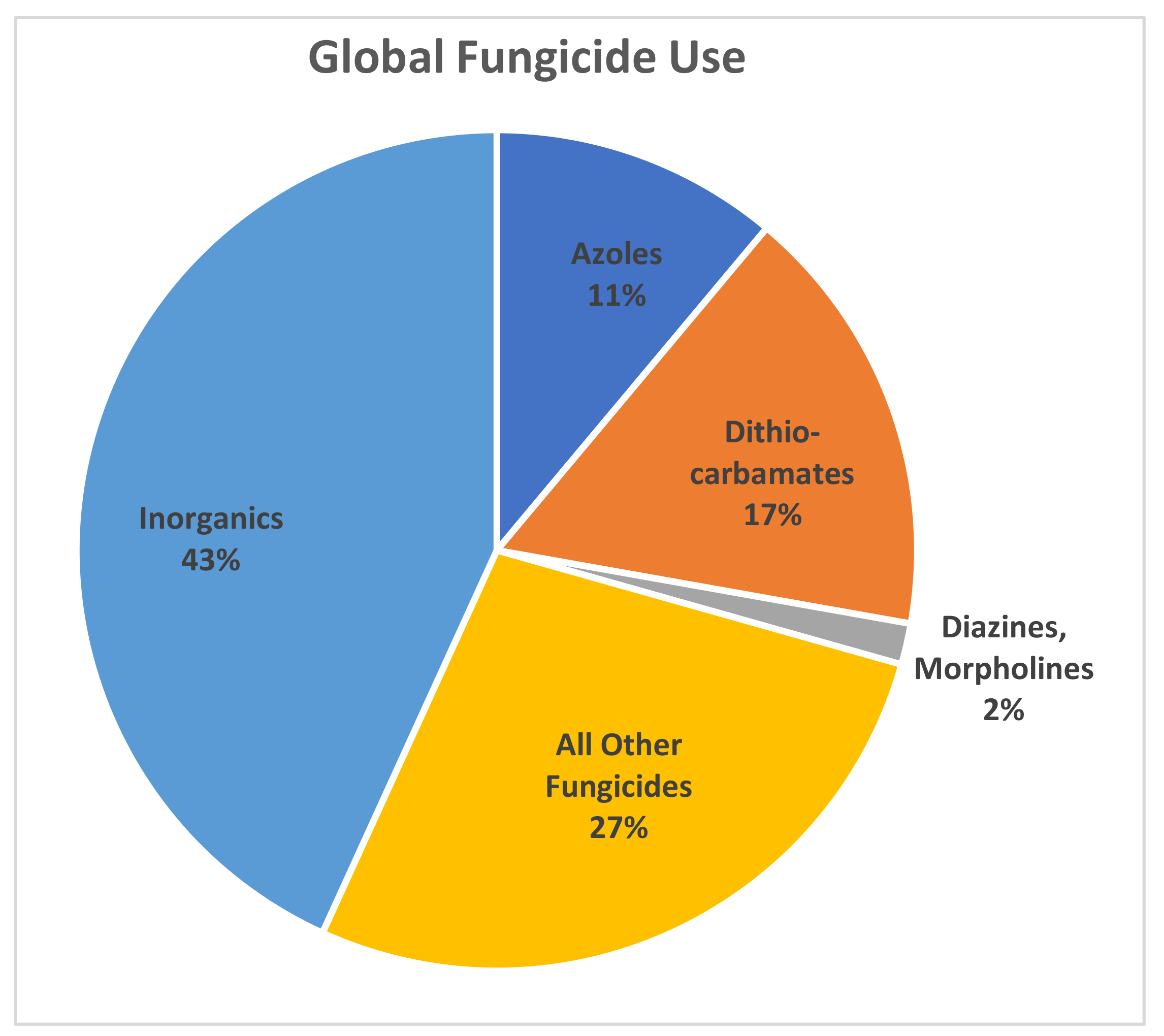 Agriculture 12 00289 g002