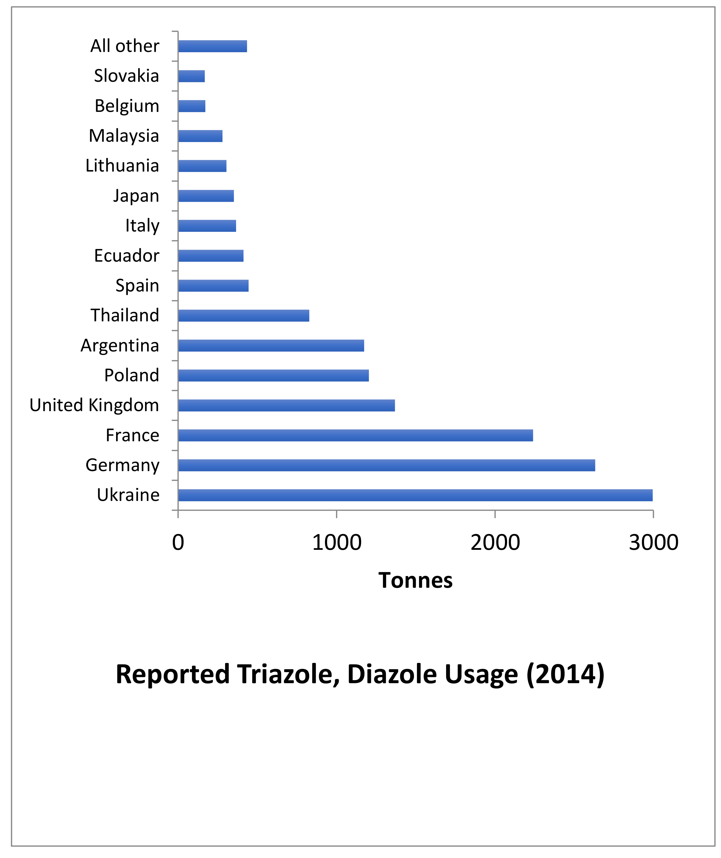 Agriculture 12 00289 g003