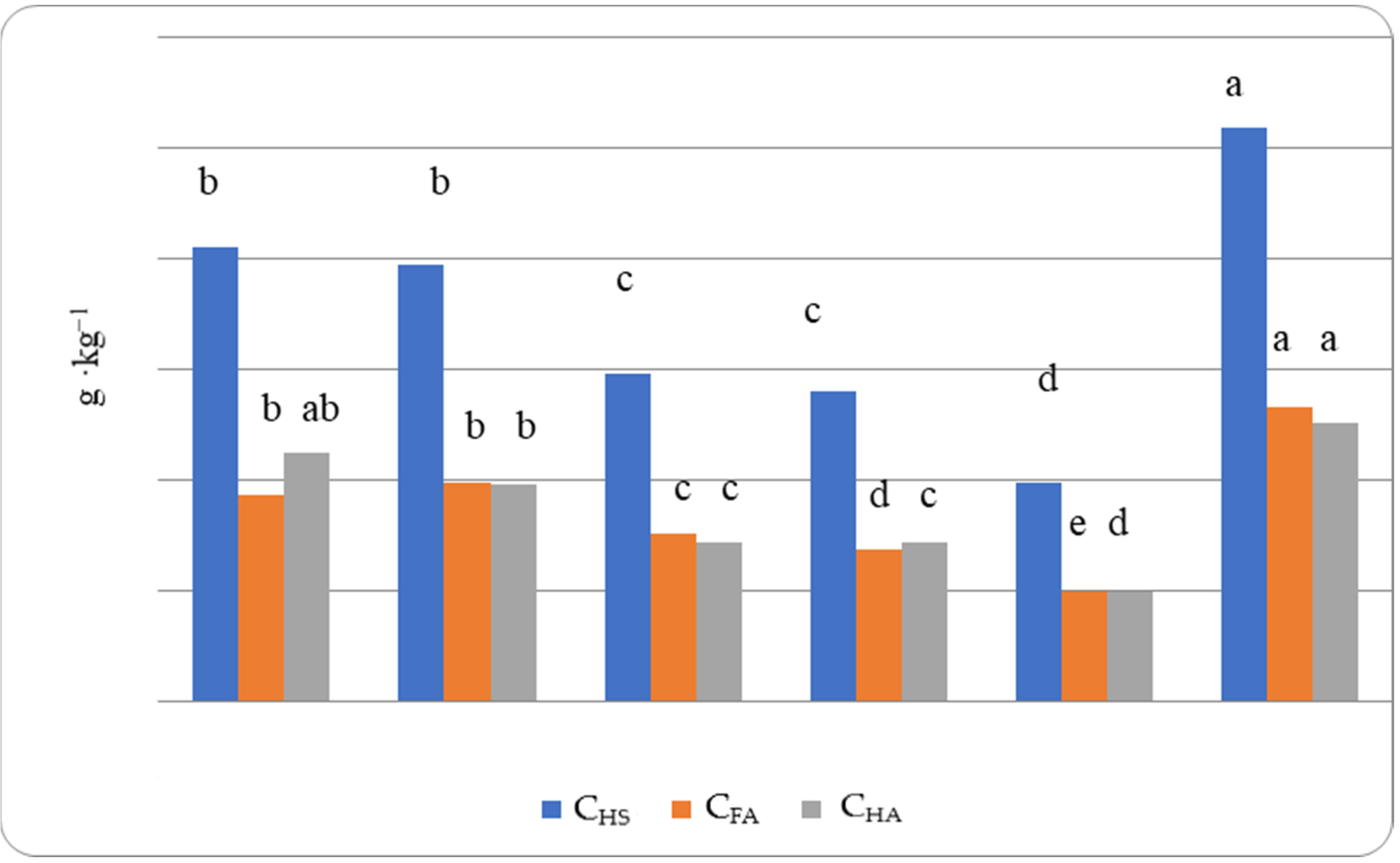 Agriculture 12 00293 g003