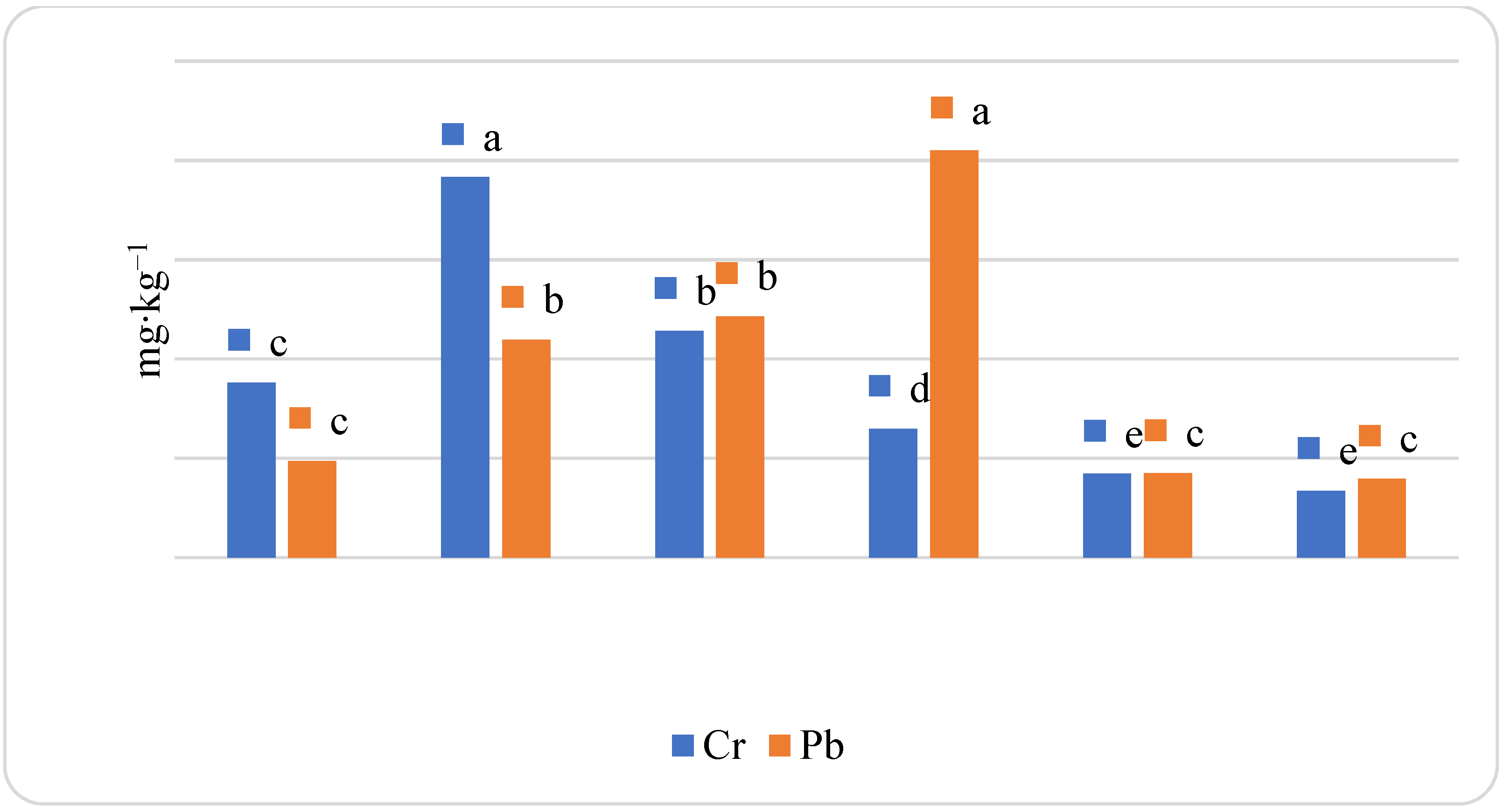 Agriculture 12 00293 g004