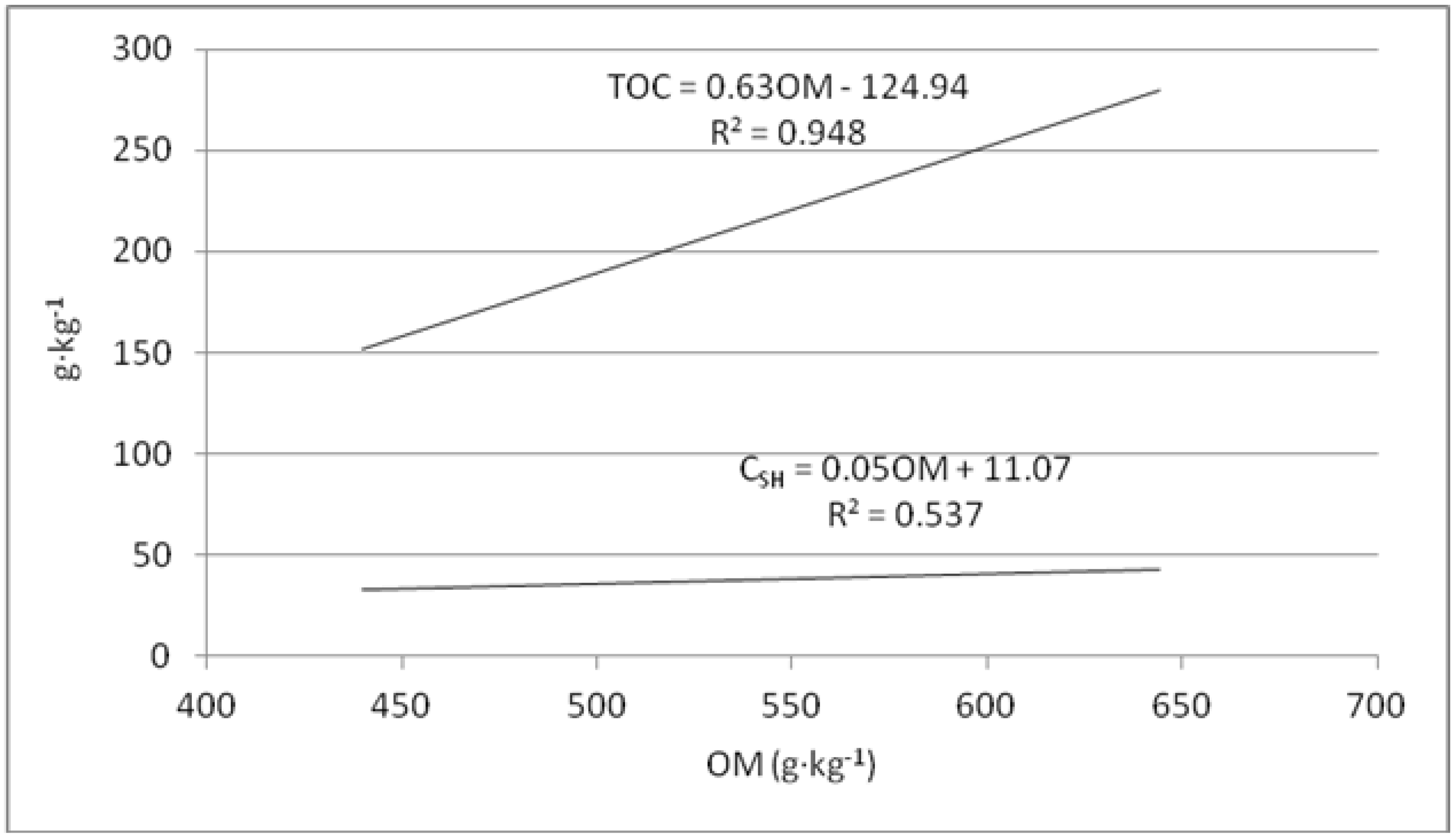 Agriculture 12 00293 g005