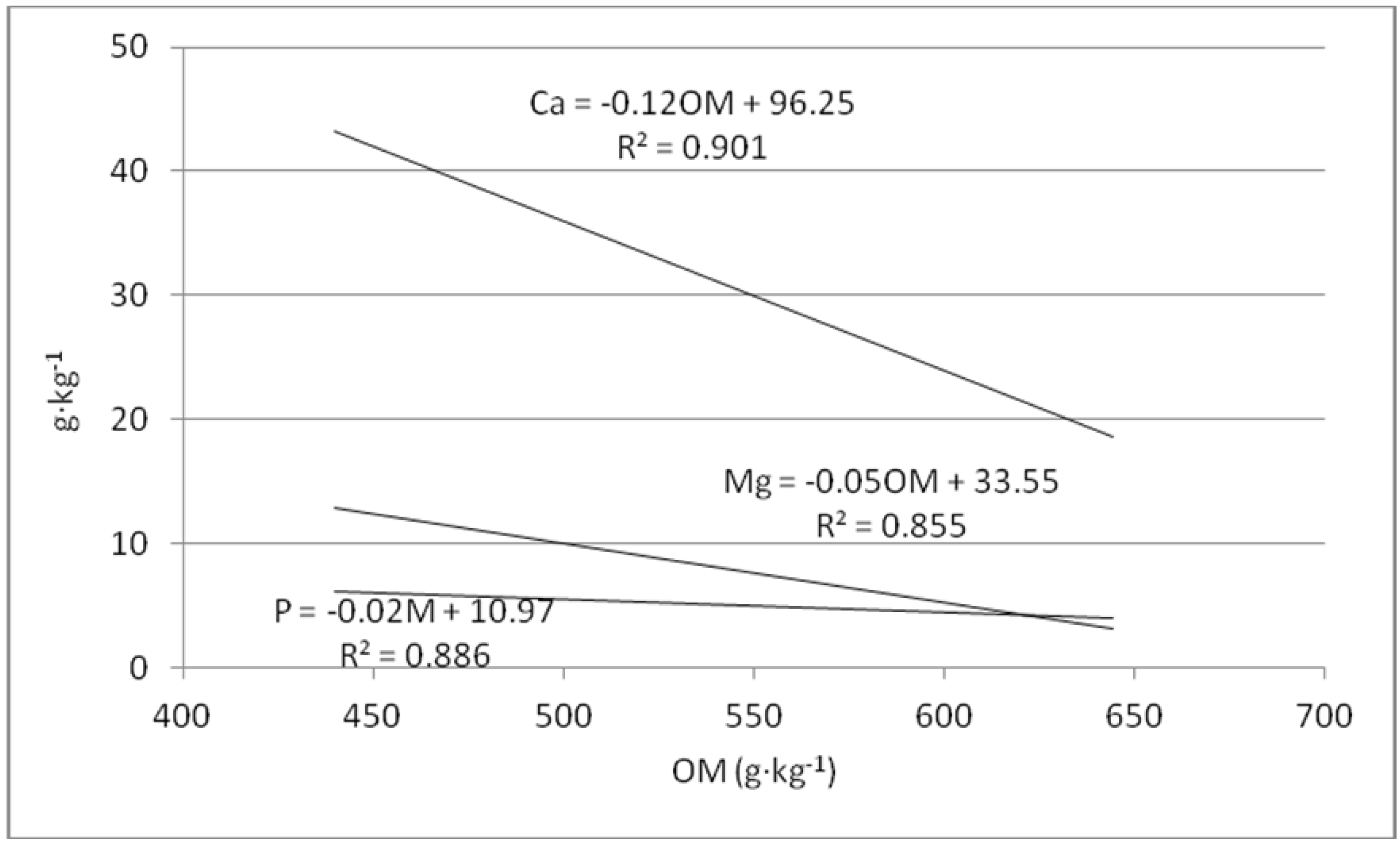 Agriculture 12 00293 g006