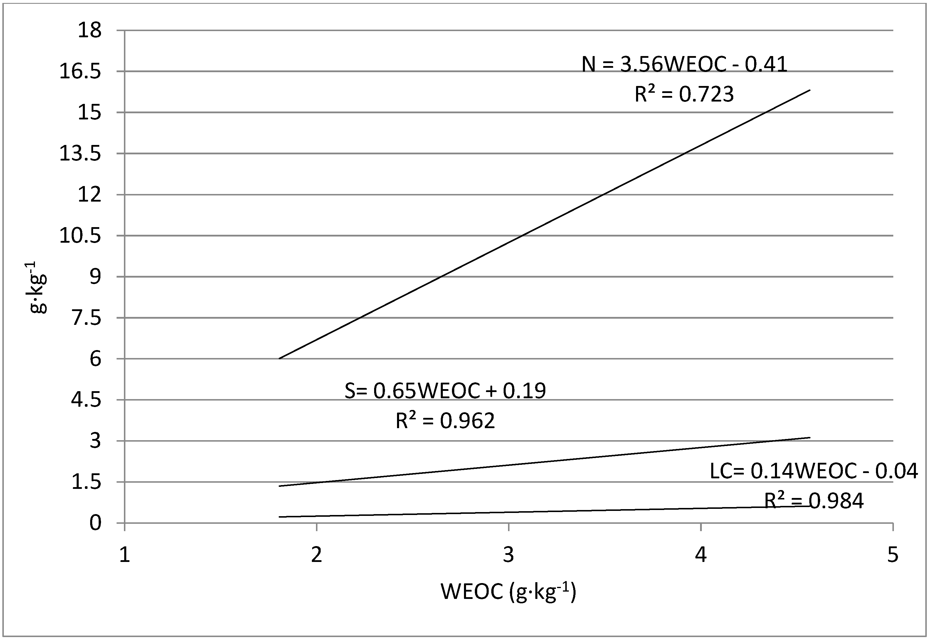 Agriculture 12 00293 g010