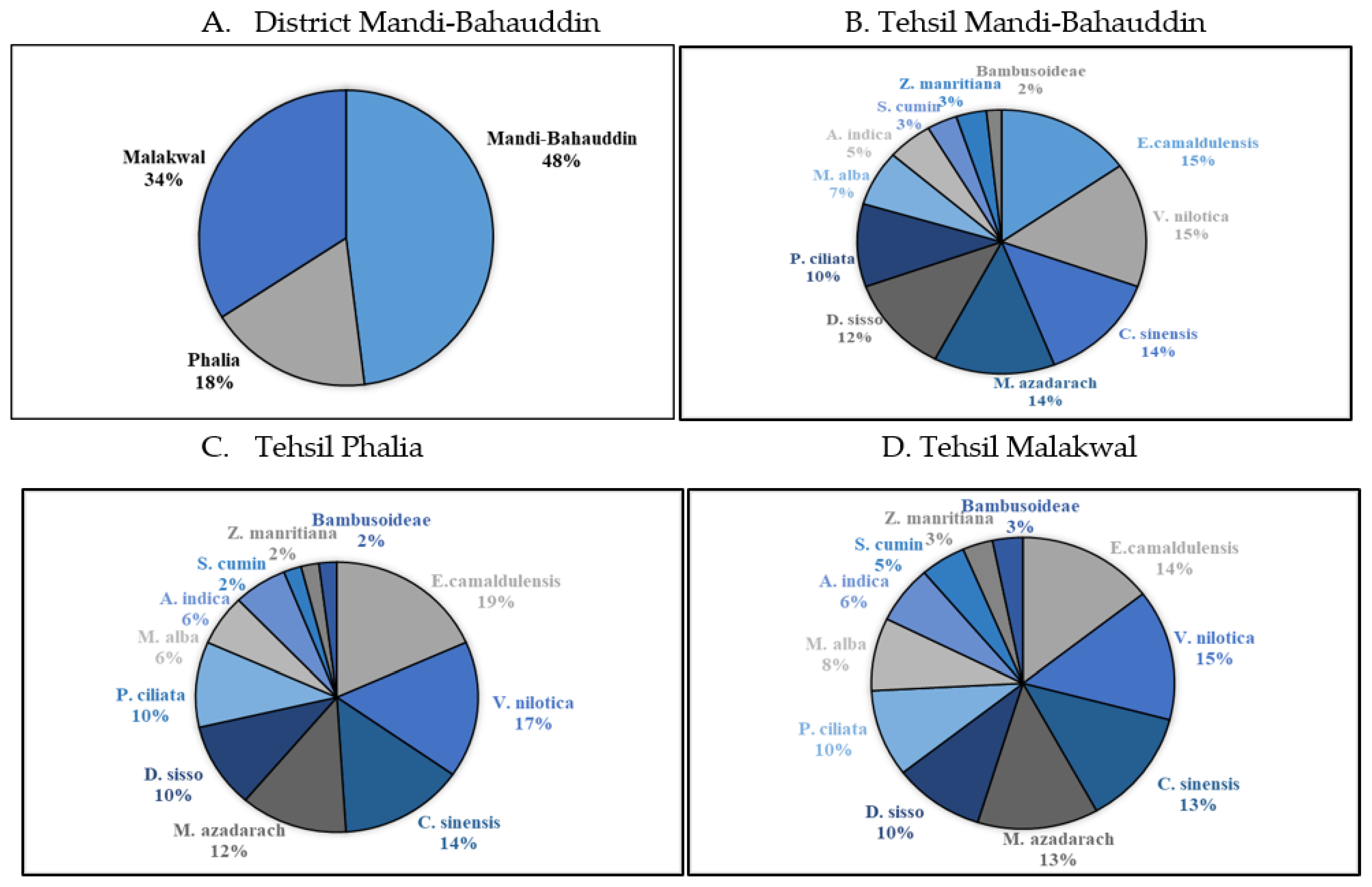 Agriculture 12 00295 g002