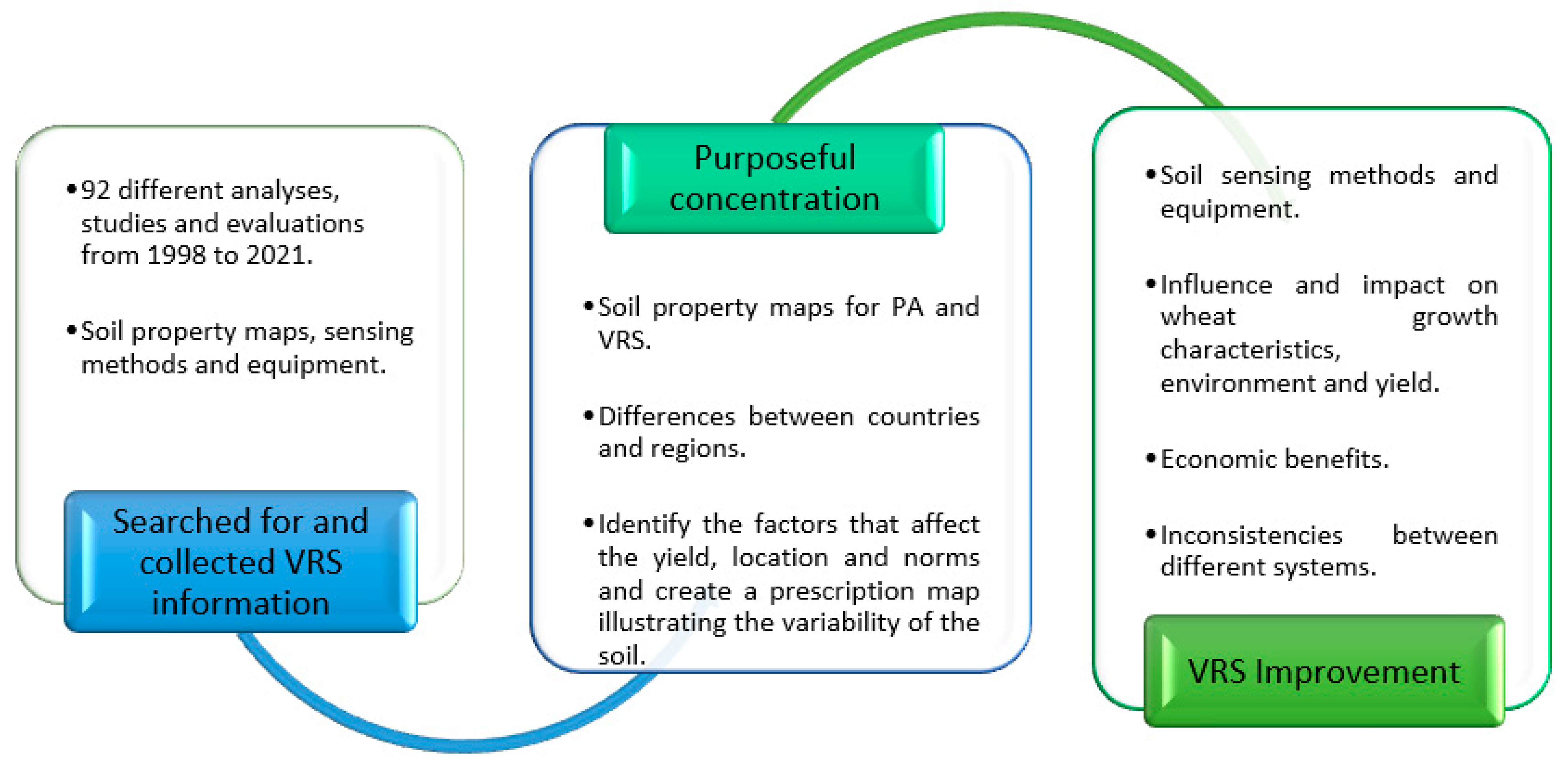 Agriculture 12 00305 g003
