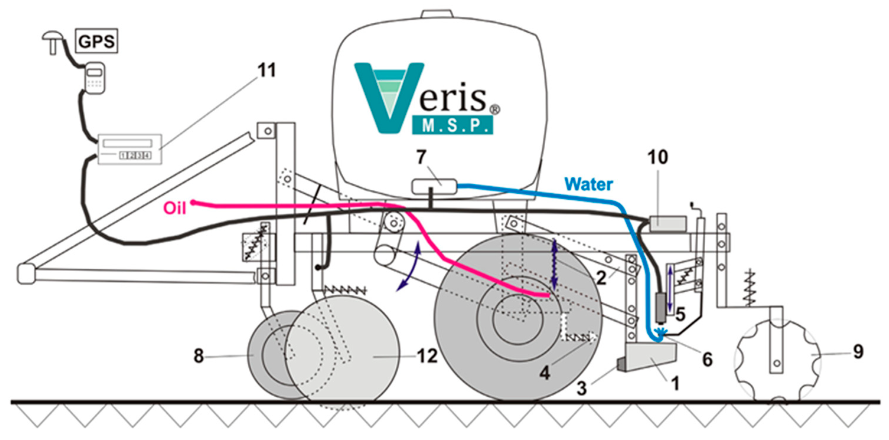 Agriculture 12 00305 g010