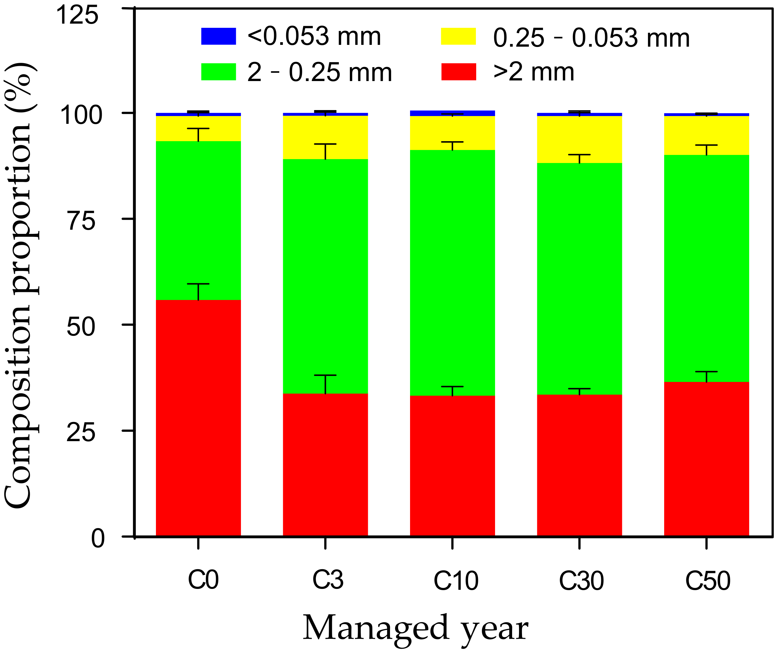 Agriculture 12 00307 g002
