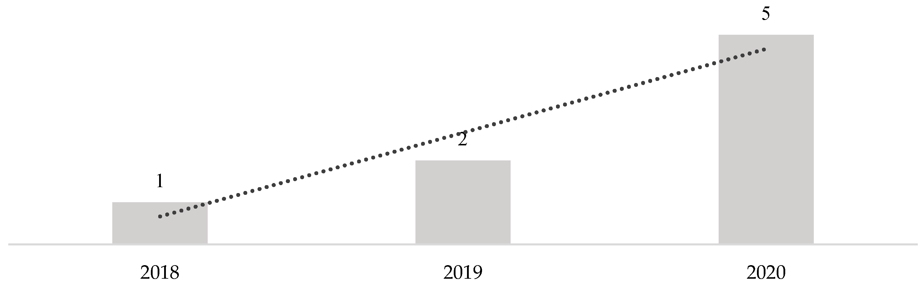 Agriculture 12 00309 g002