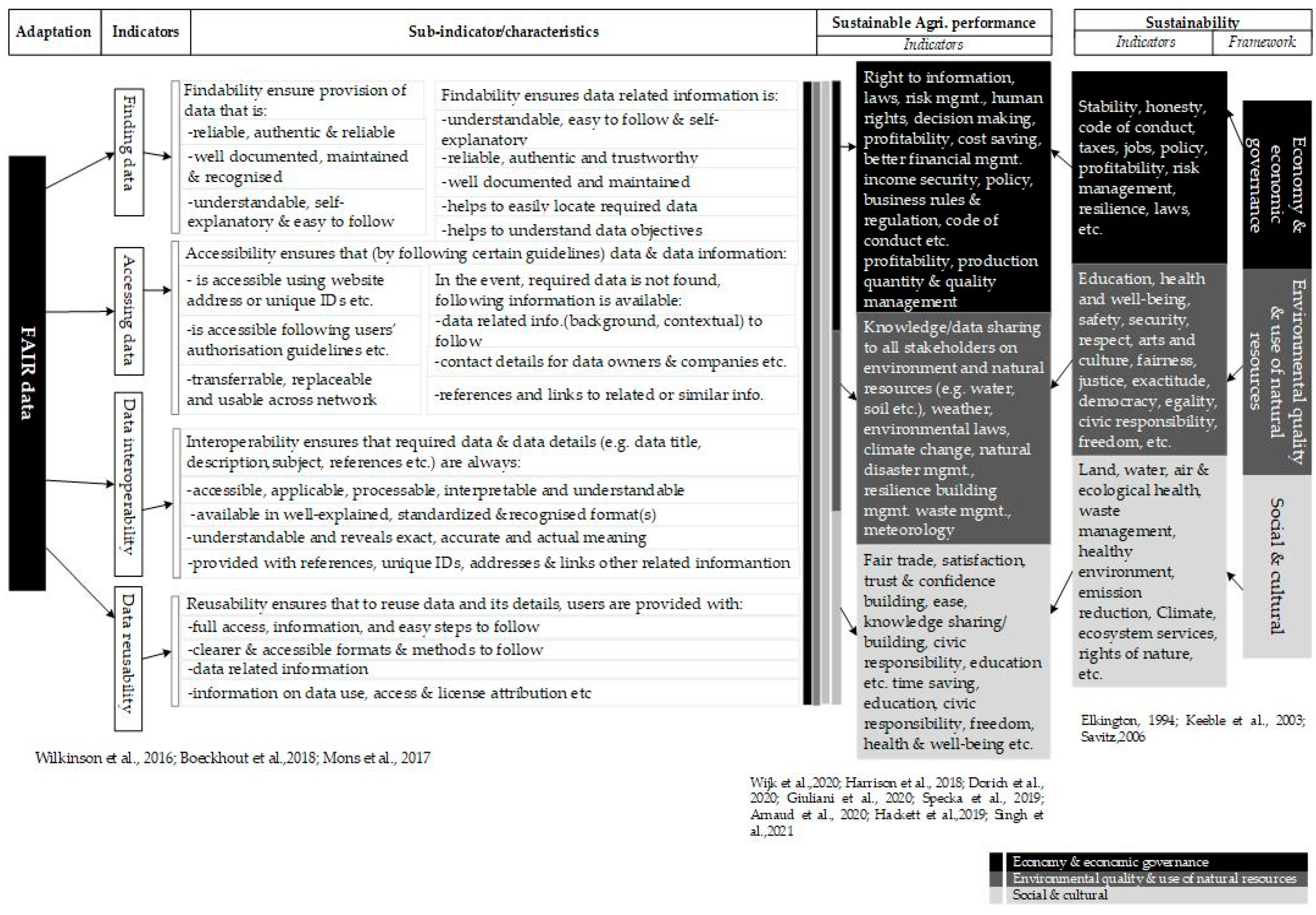 Agriculture 12 00309 g003