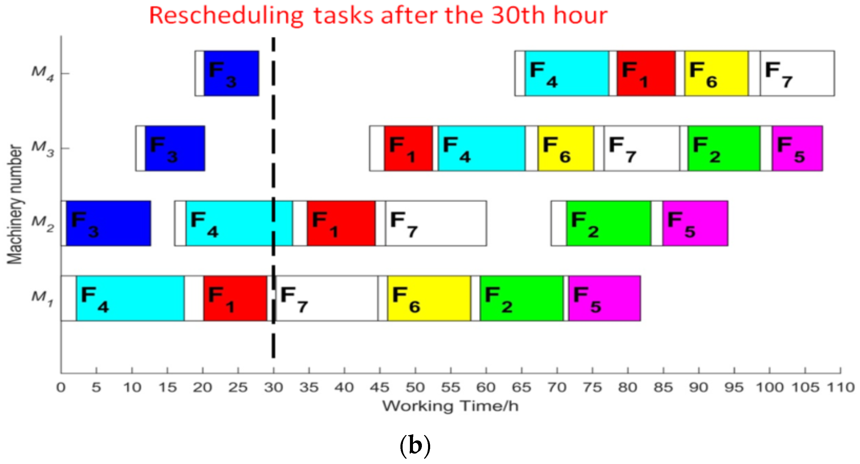 Agriculture 12 00310 g005b