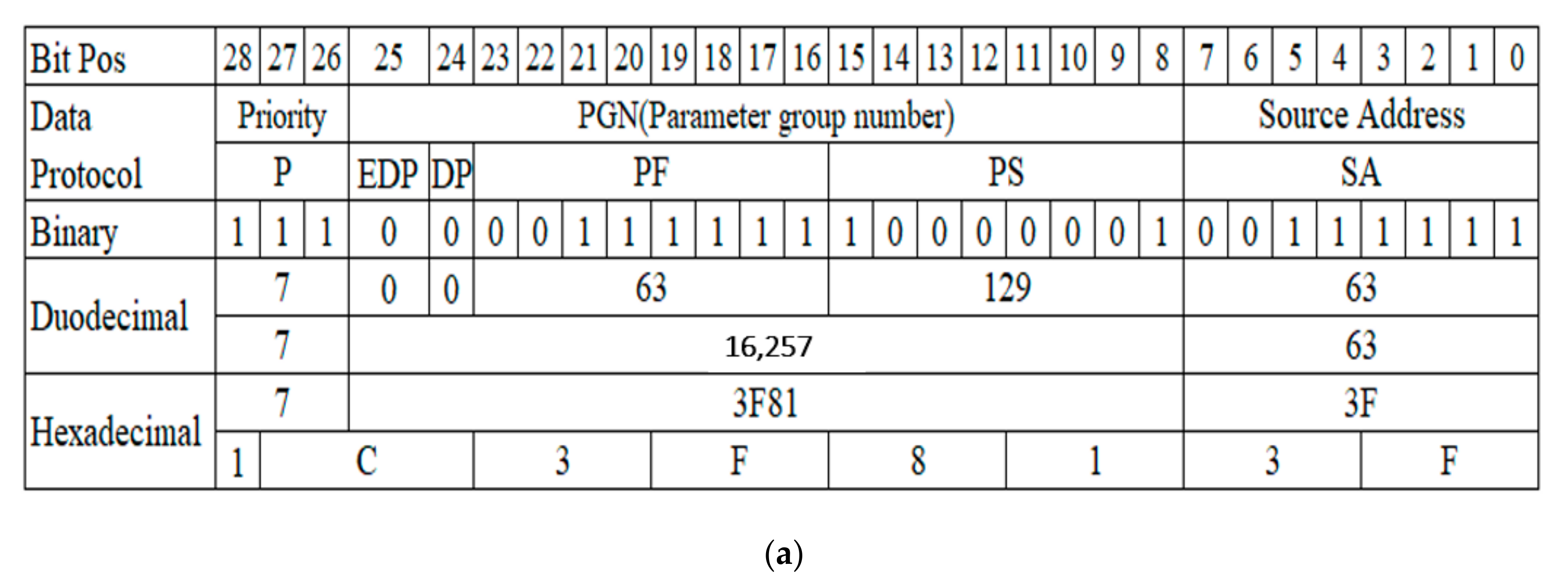 Agriculture 12 00310 g007a