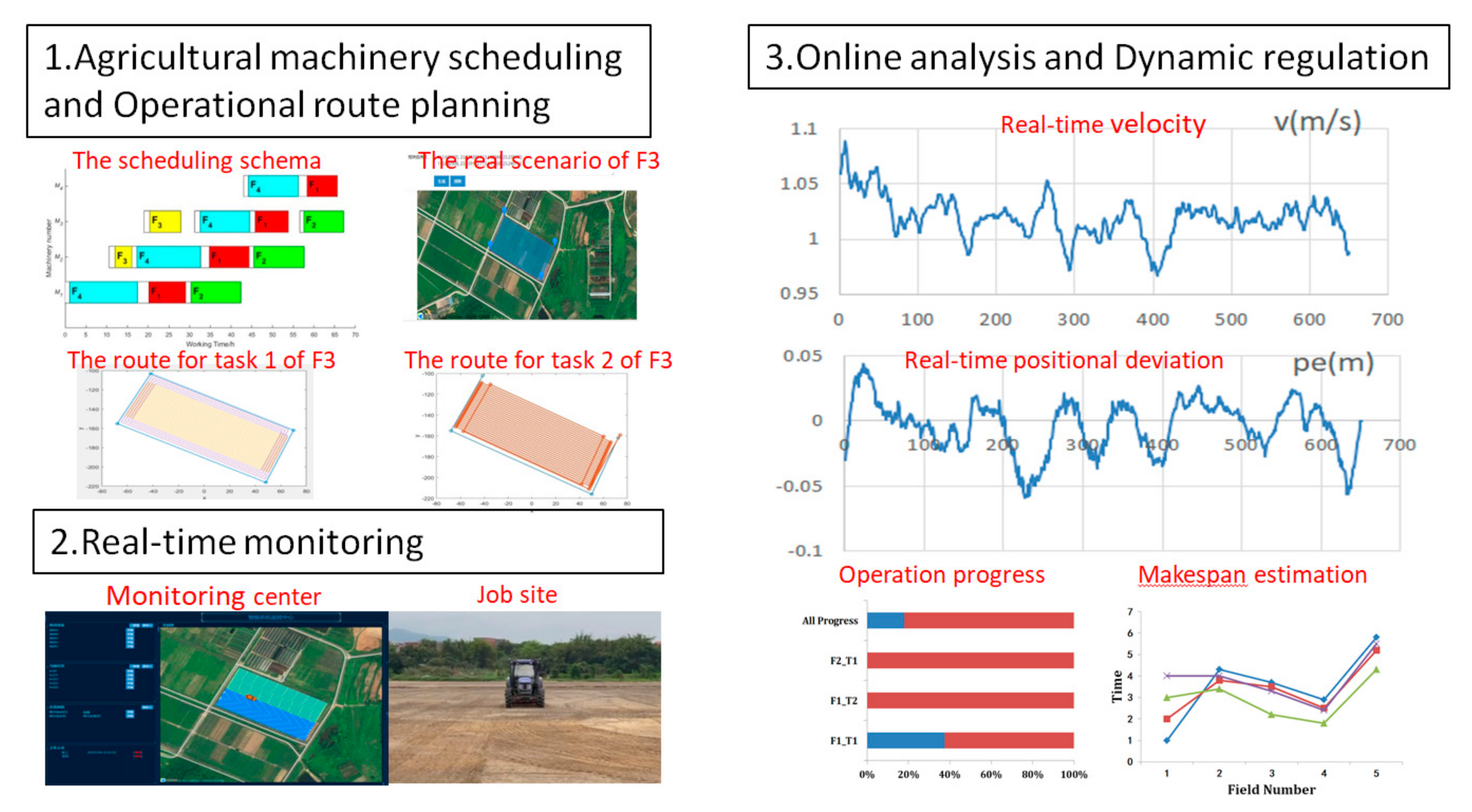 Agriculture 12 00310 g009