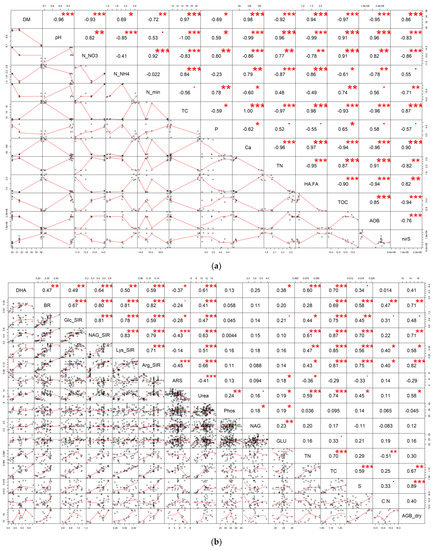 Agriculture 12 00314 g0a1 550
