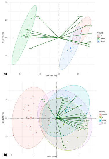 Agriculture 12 00314 g0a2 550