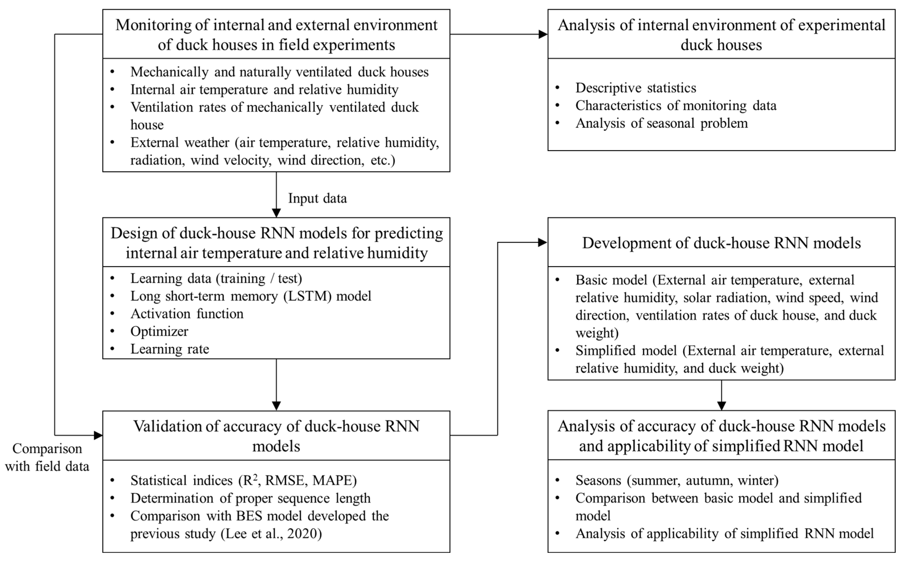 Agriculture 12 00318 g001