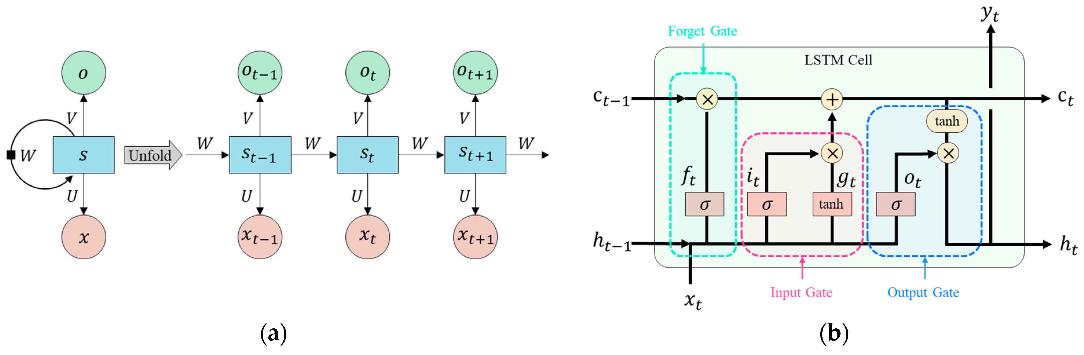 Agriculture 12 00318 g003