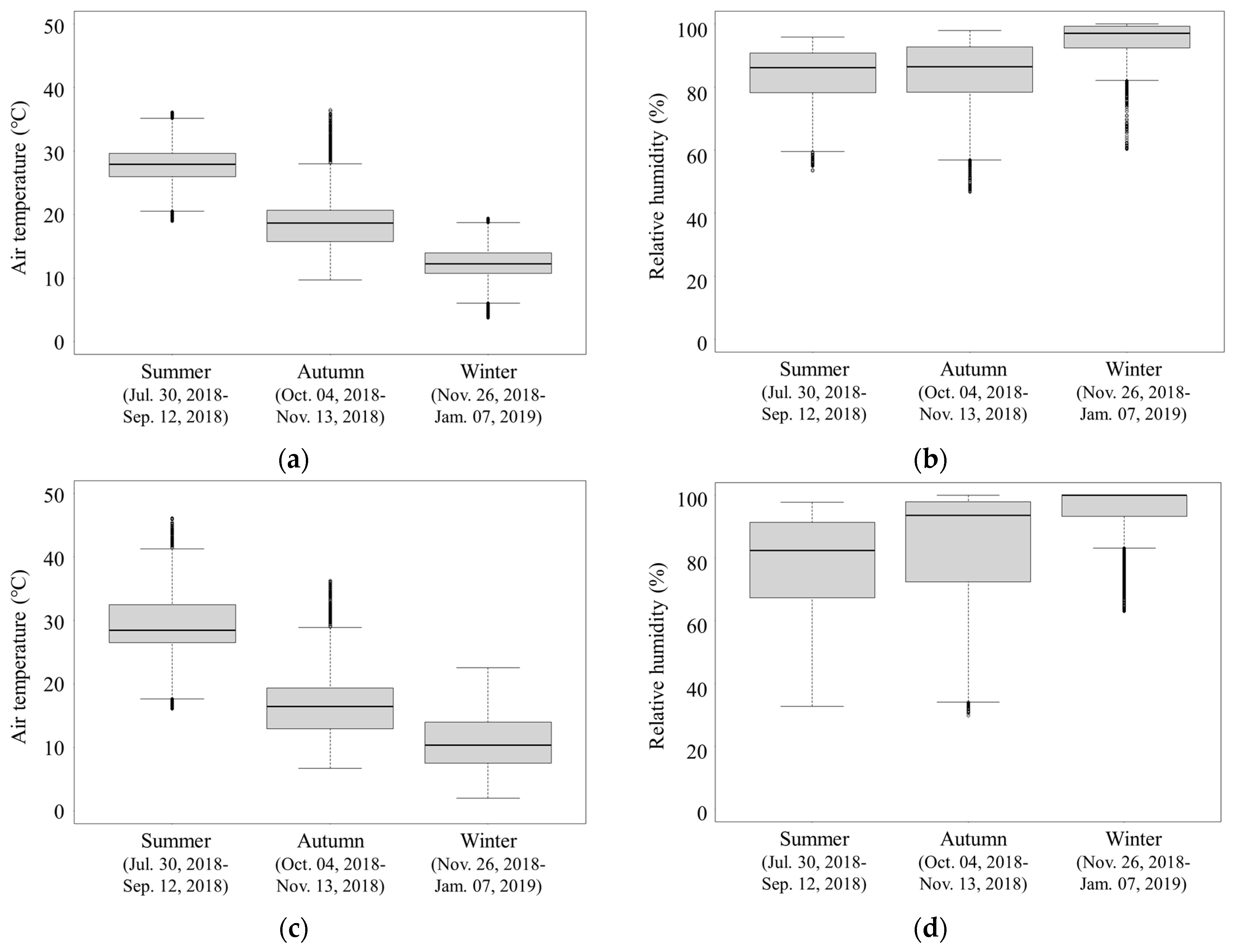 Agriculture 12 00318 g005