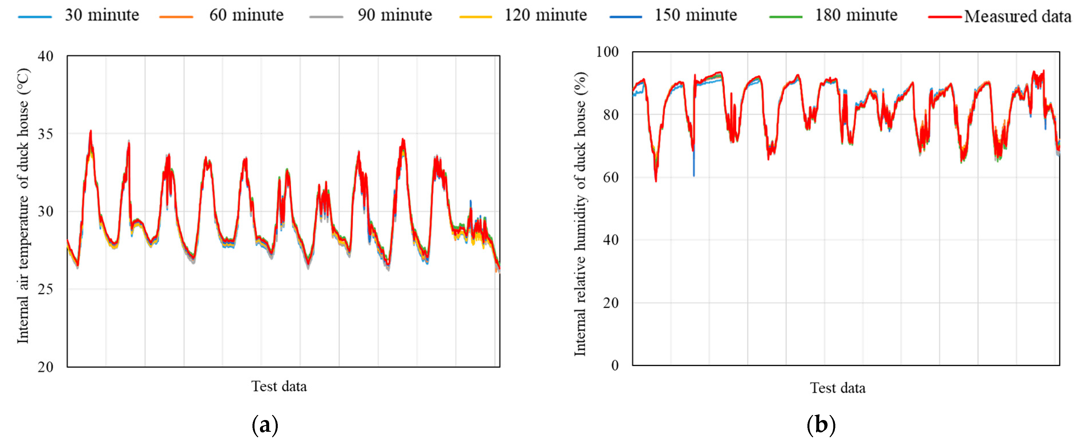 Agriculture 12 00318 g006