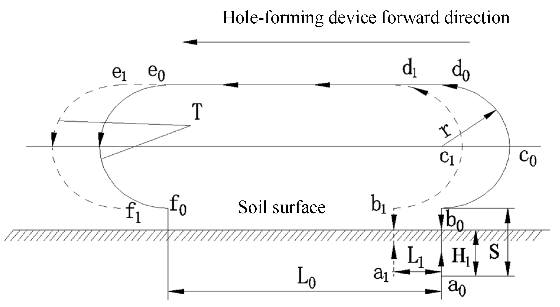 Agriculture 12 00319 g005