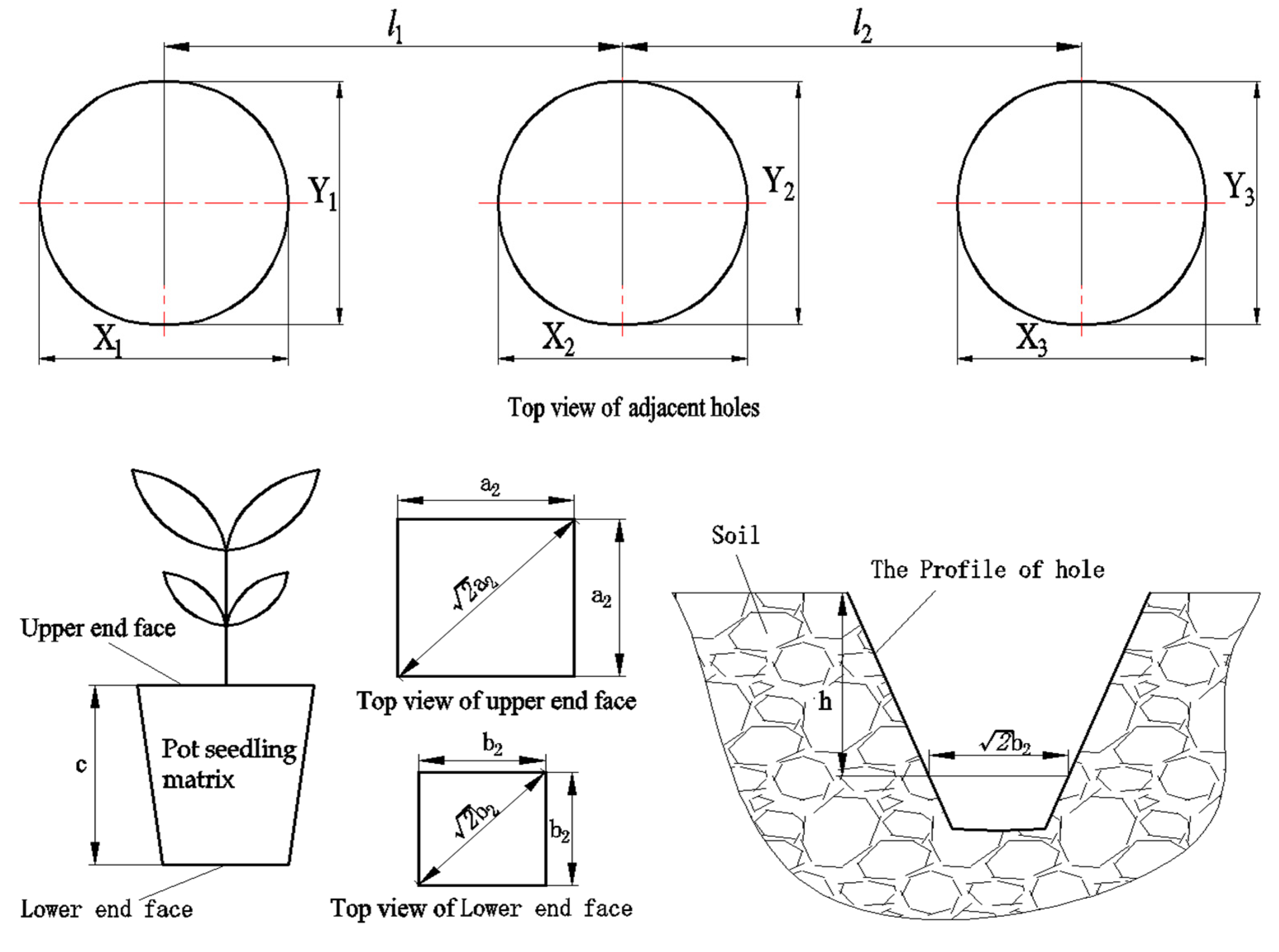 Agriculture 12 00319 g009
