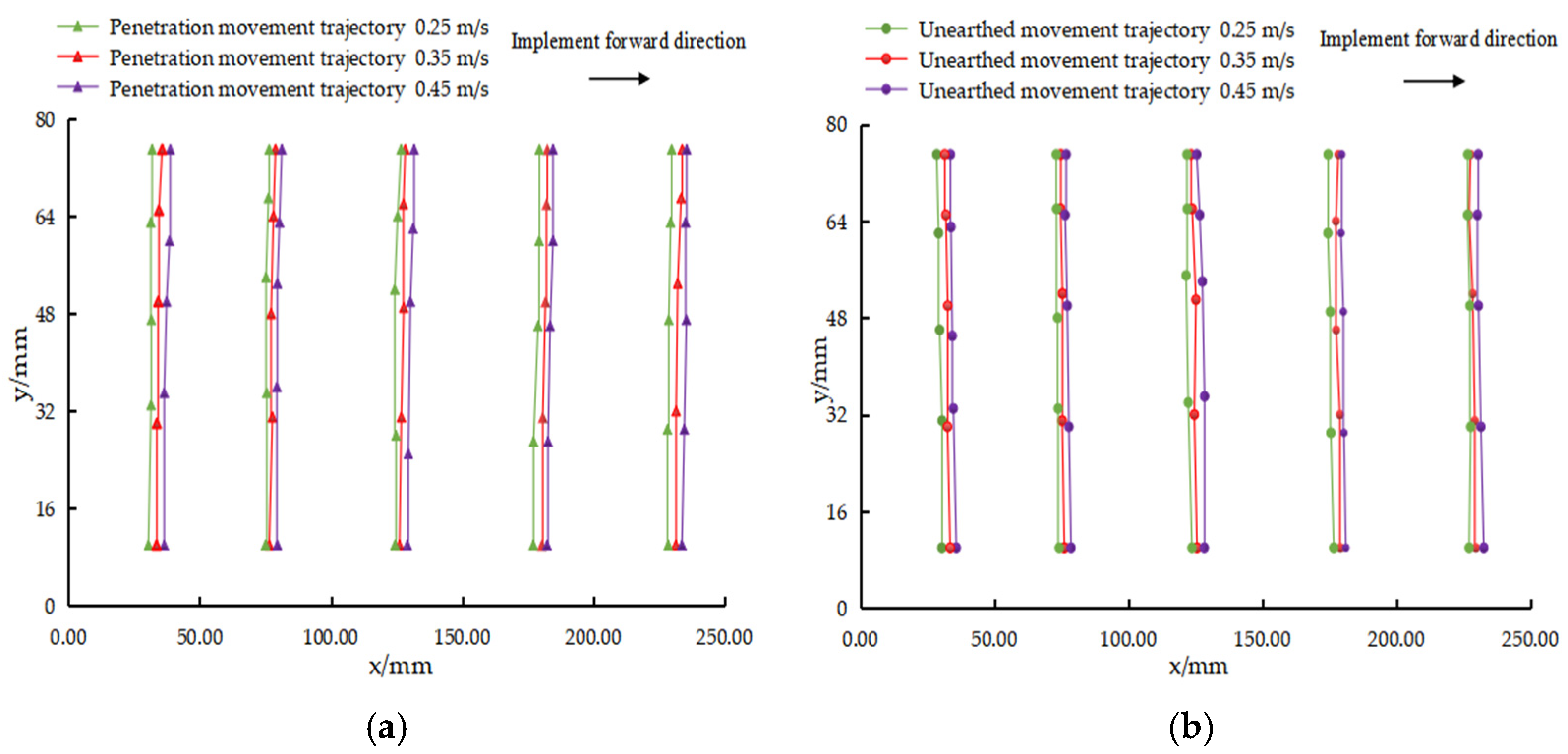Agriculture 12 00319 g012