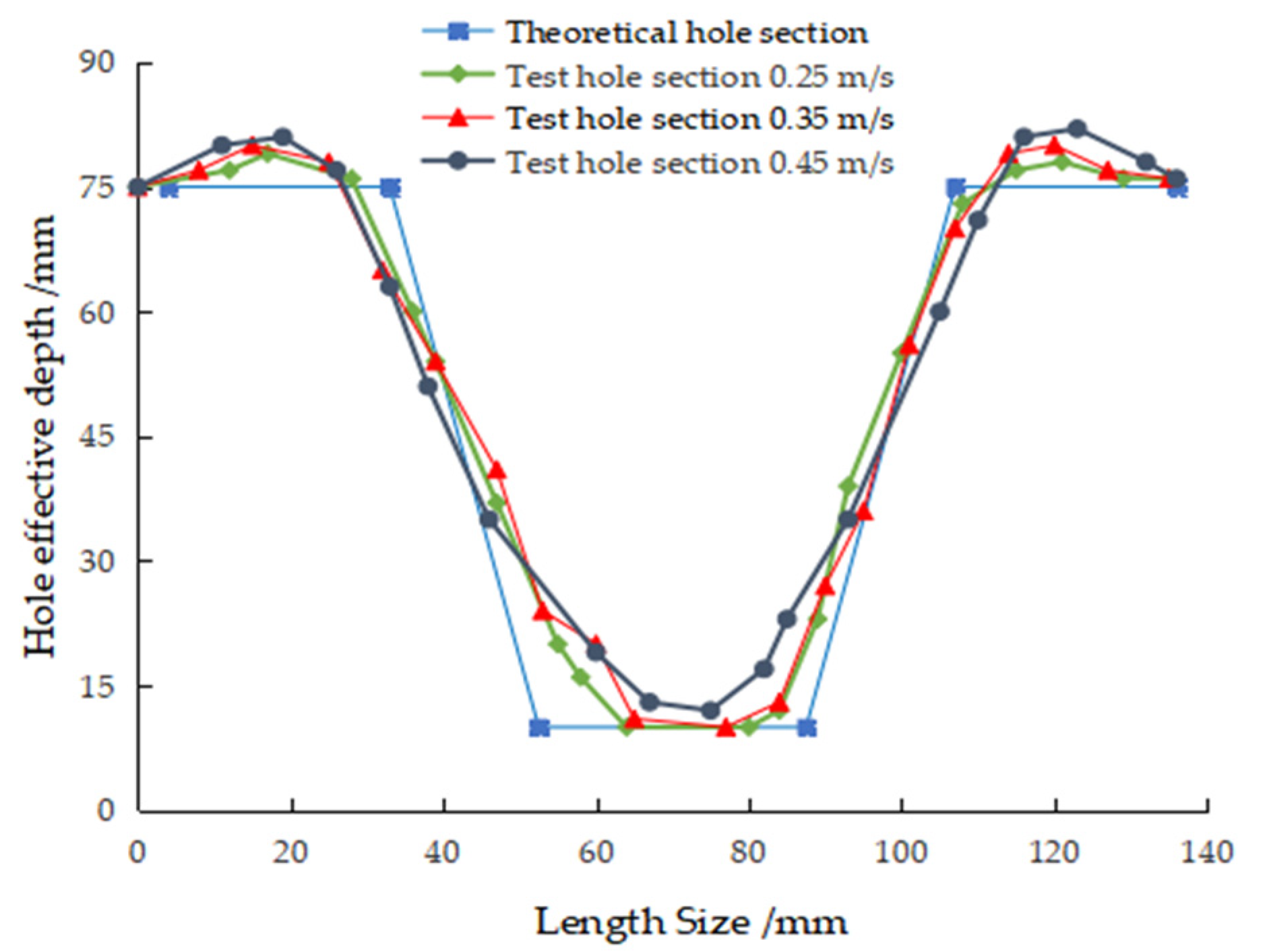 Agriculture 12 00319 g013