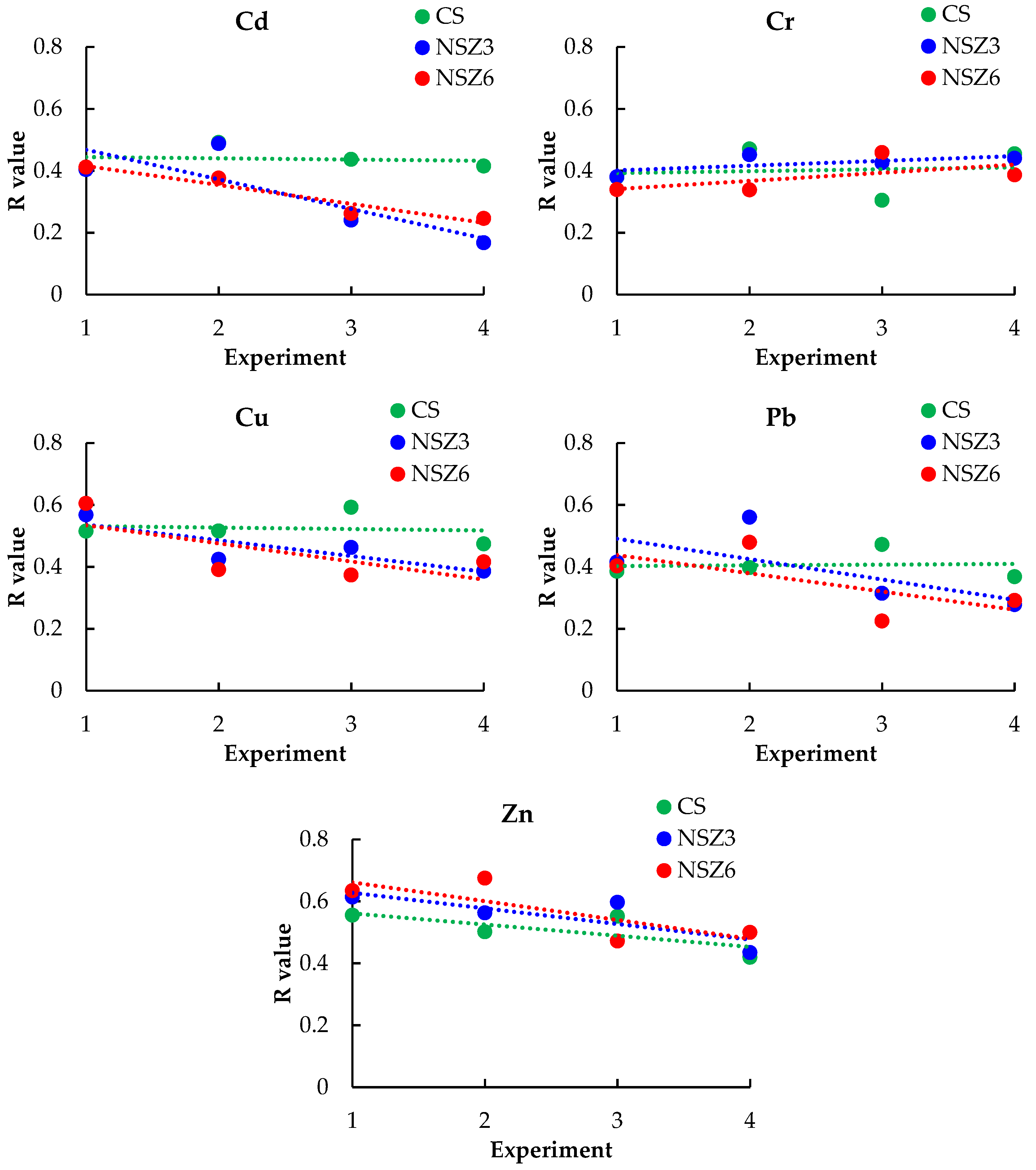 Agriculture 12 00321 g002