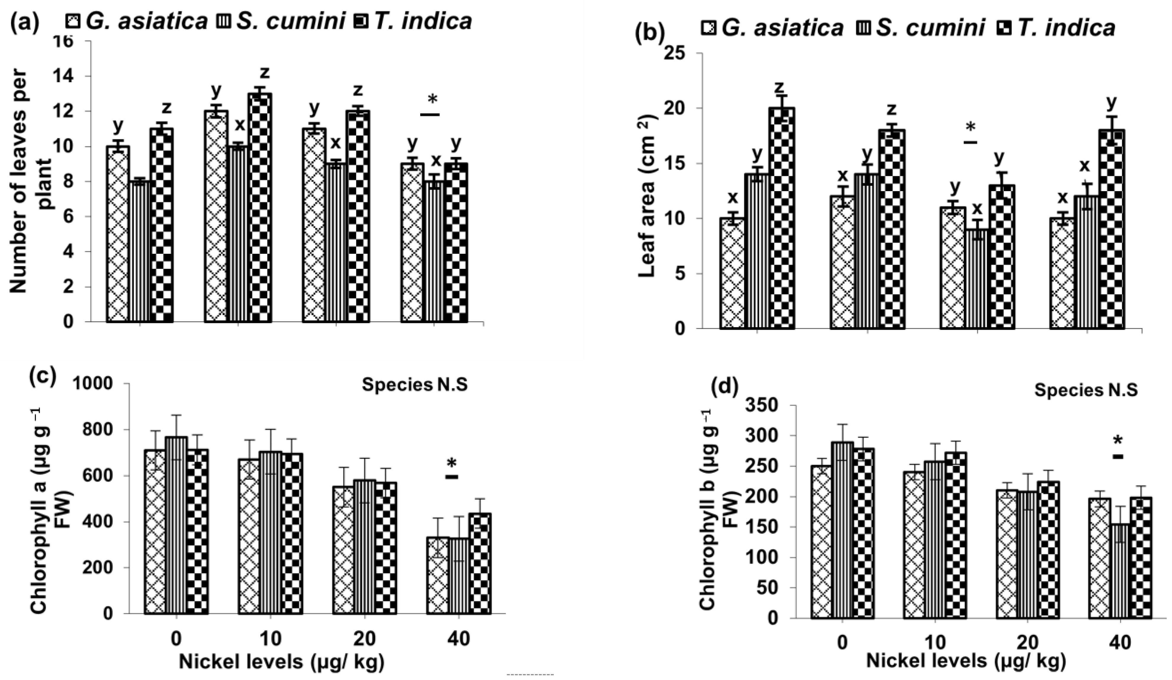 Agriculture 12 00323 g001 Agriculture 12 00323 g001