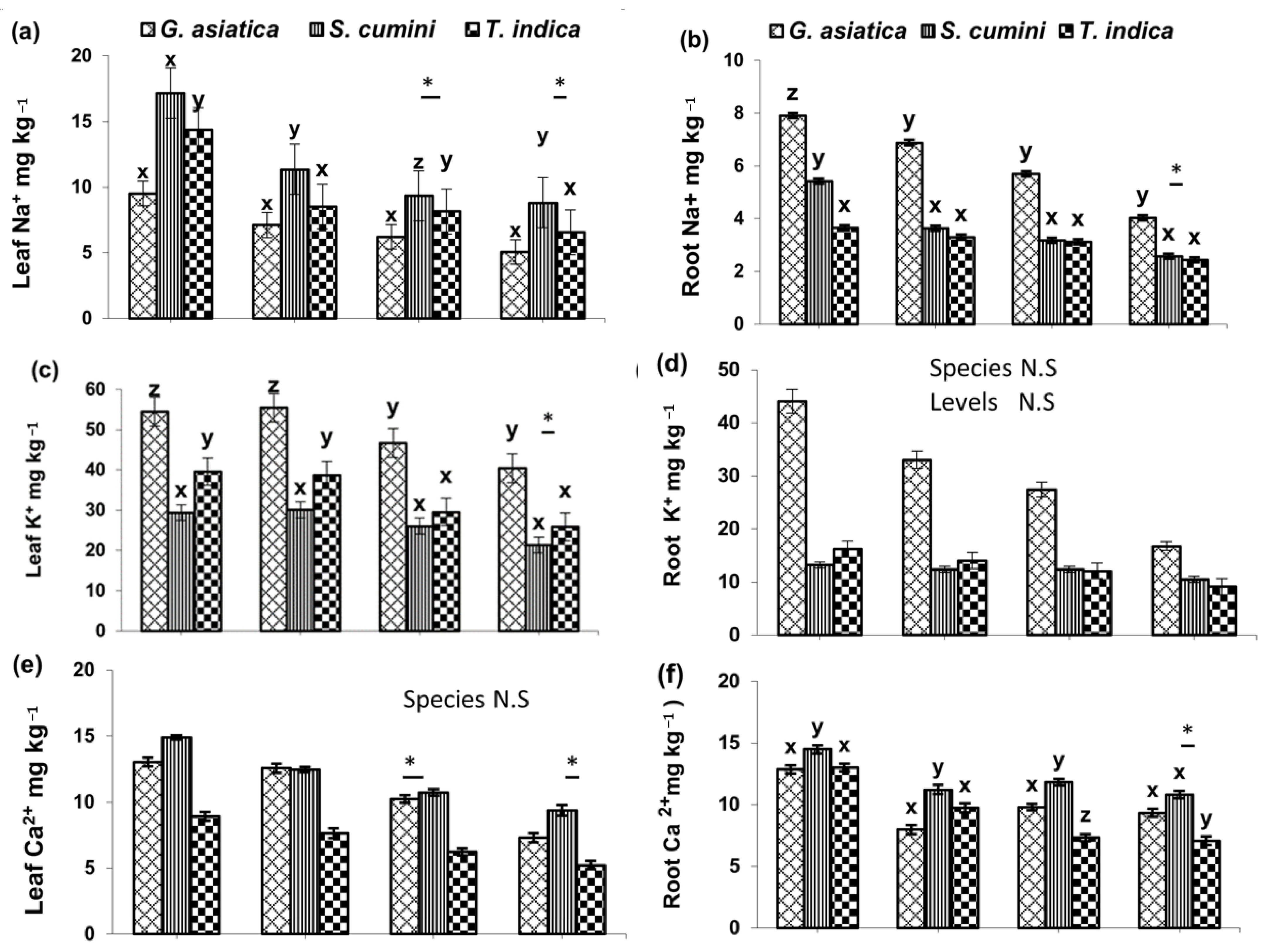 Agriculture 12 00323 g003a Agriculture 12 00323 g003a