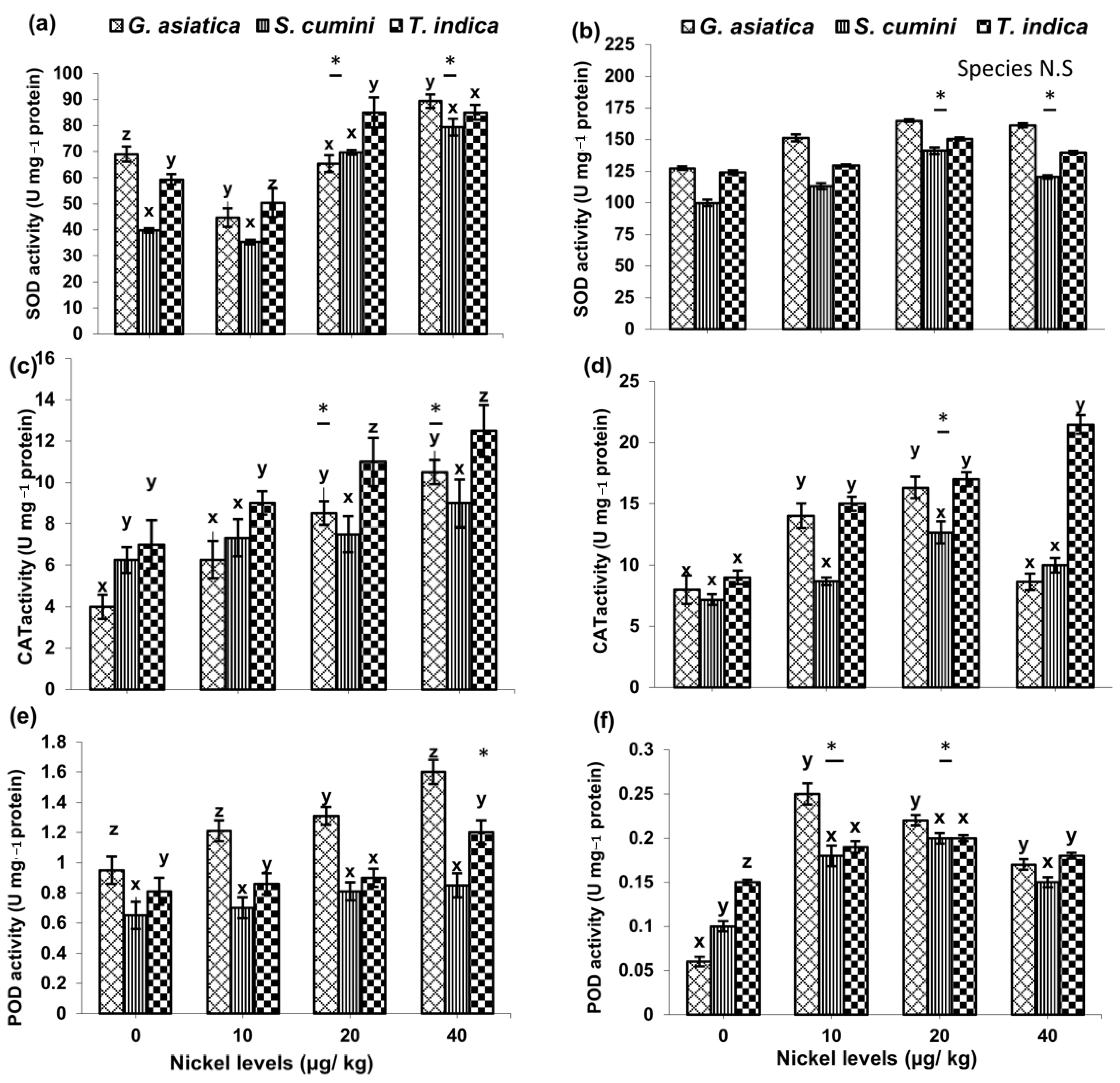 Agriculture 12 00323 g004 Agriculture 12 00323 g004