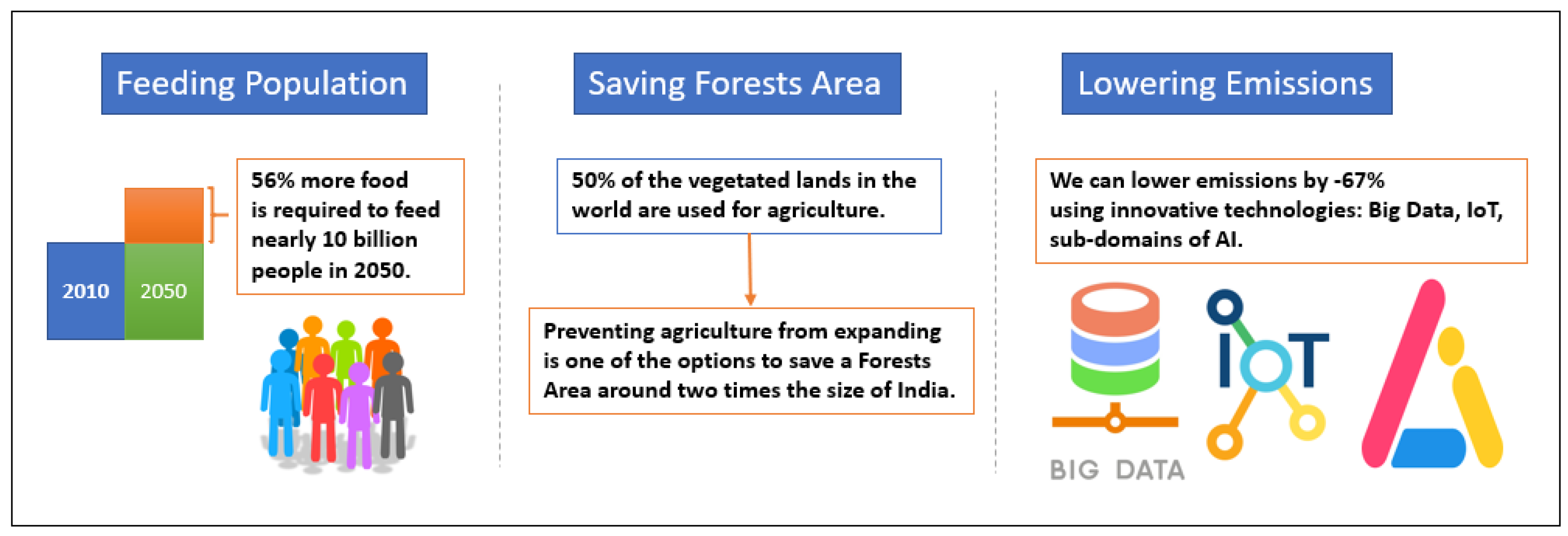 Agriculture 12 00329 g001