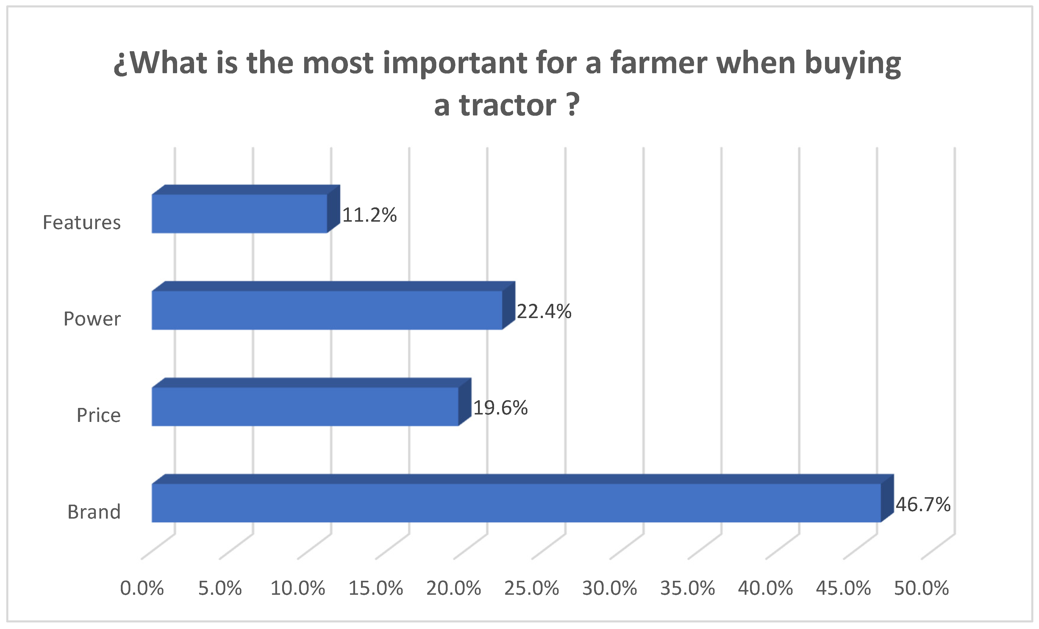 Agriculture 12 00331 g001