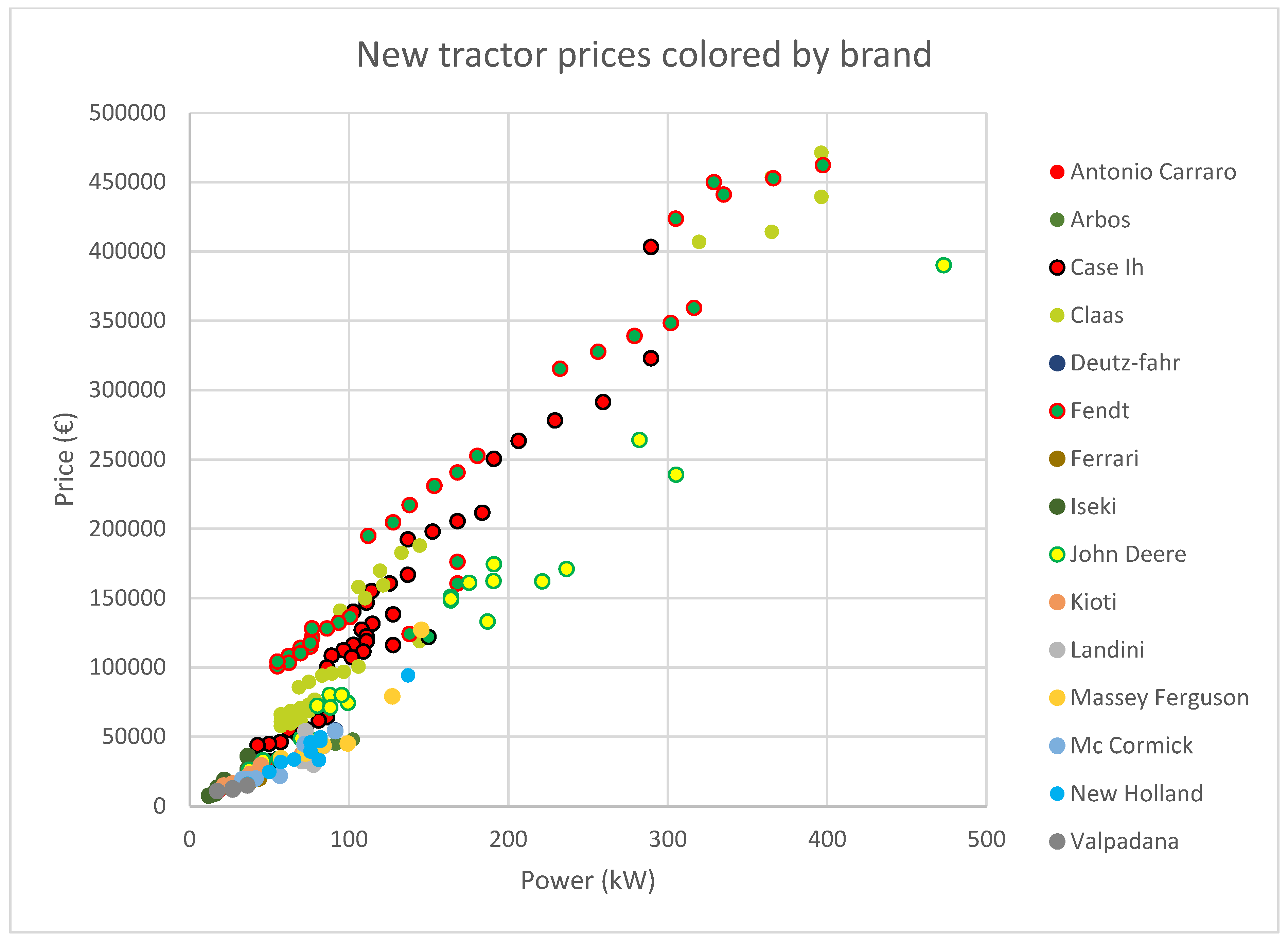 Agriculture 12 00331 g003