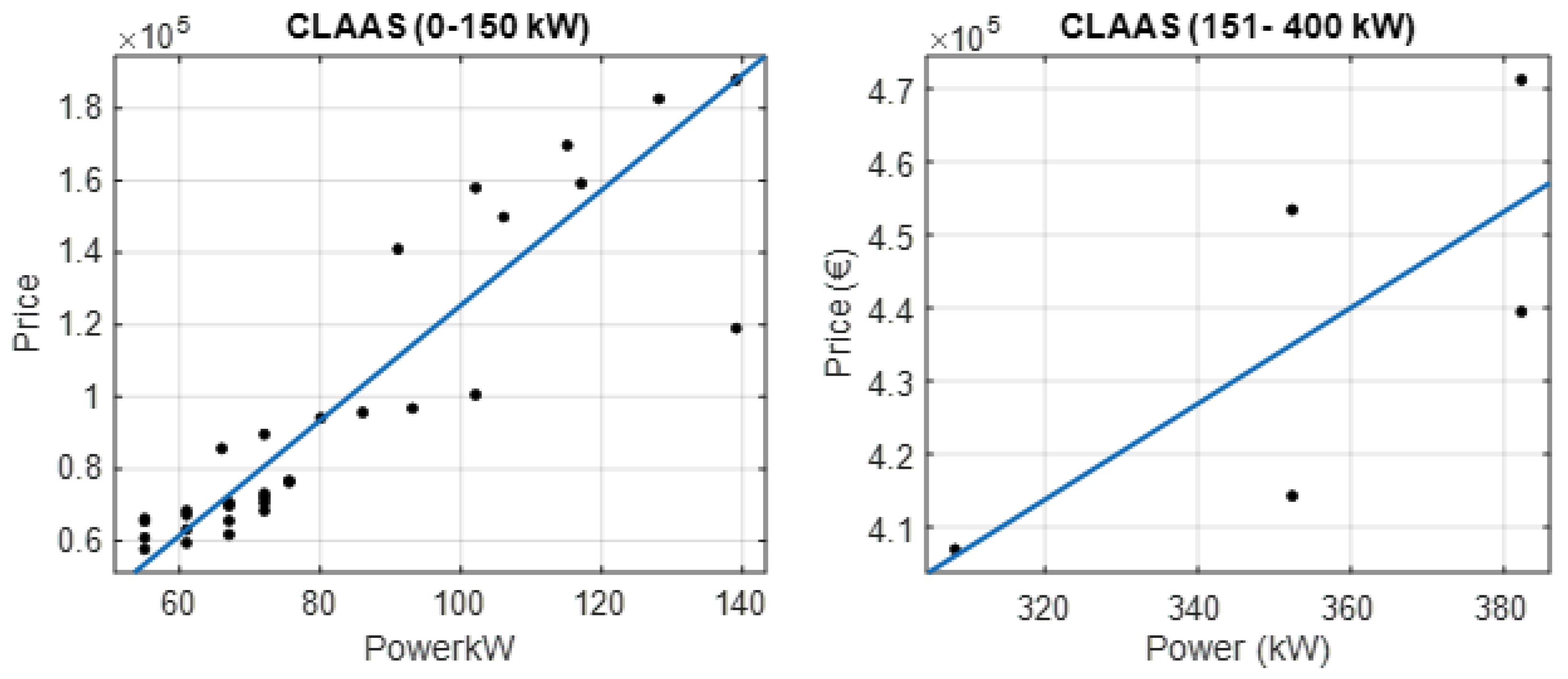 Agriculture 12 00331 g005