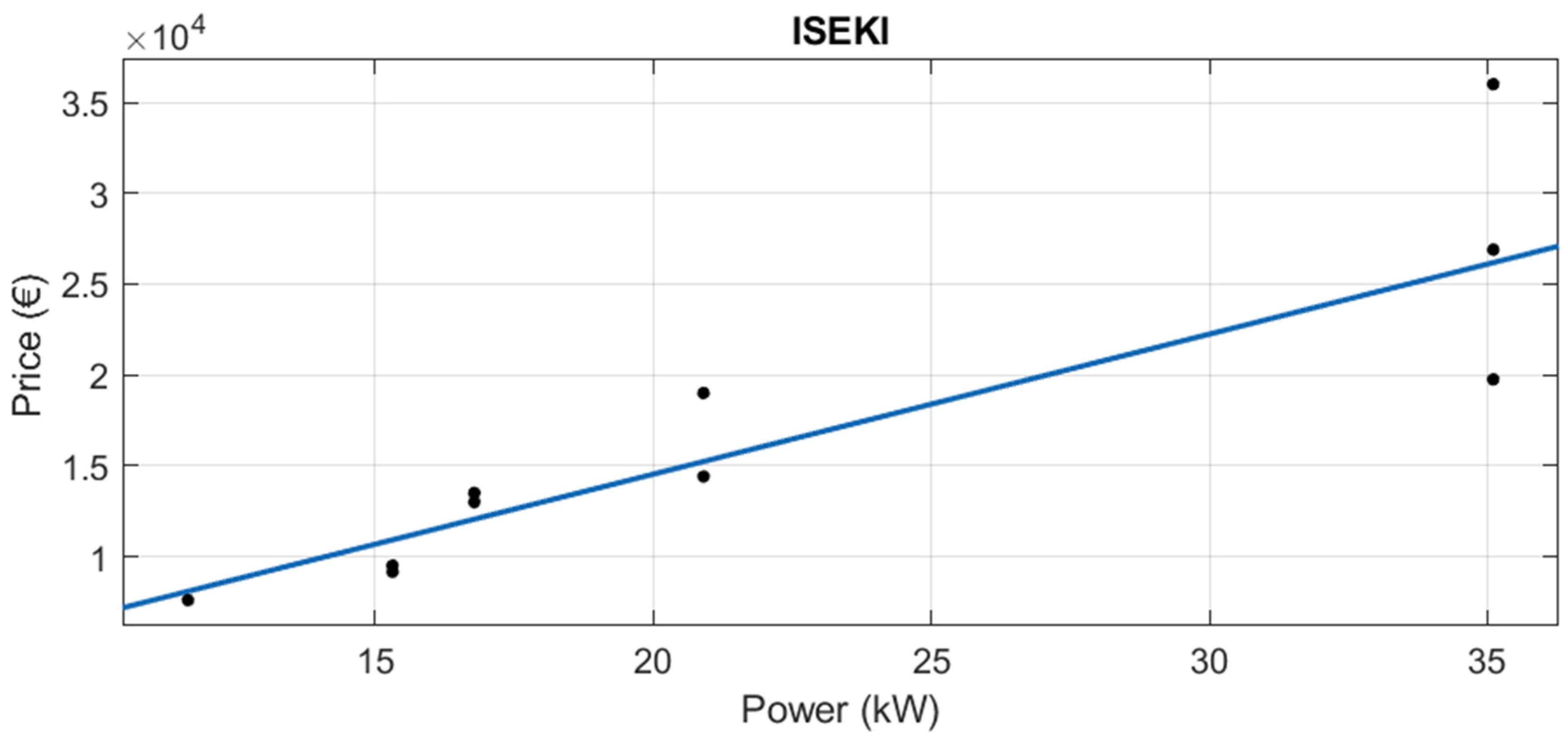 Agriculture 12 00331 g007