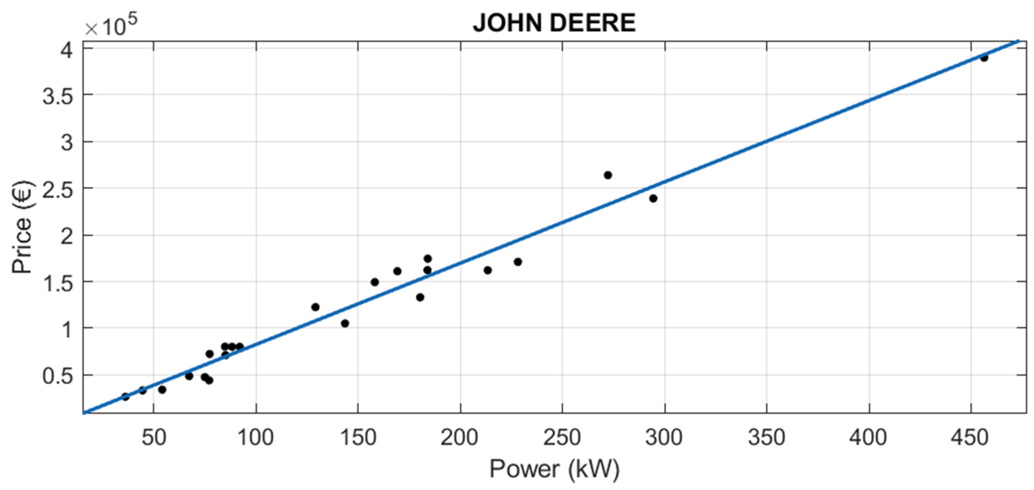 Agriculture 12 00331 g008