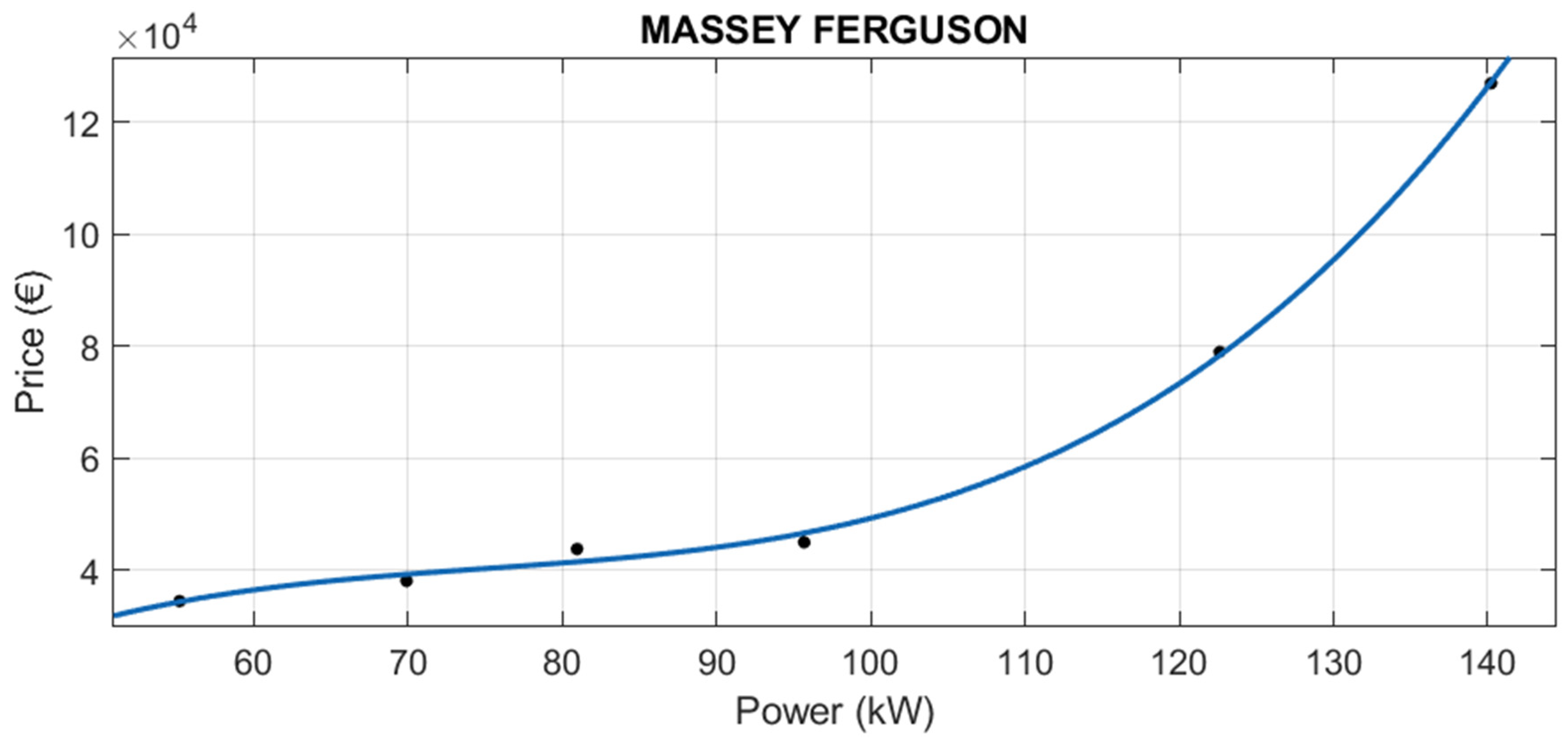 Agriculture 12 00331 g009