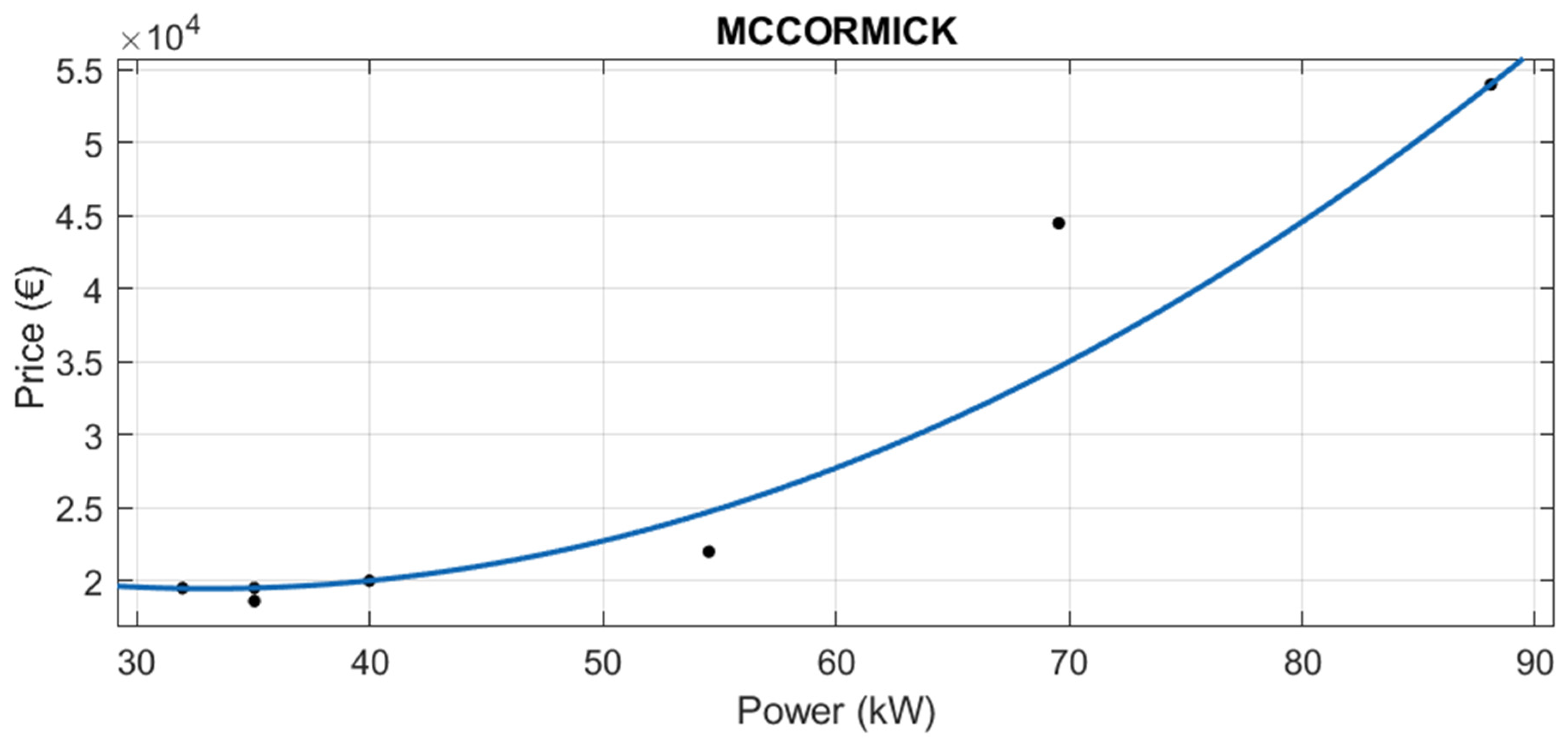 Agriculture 12 00331 g010