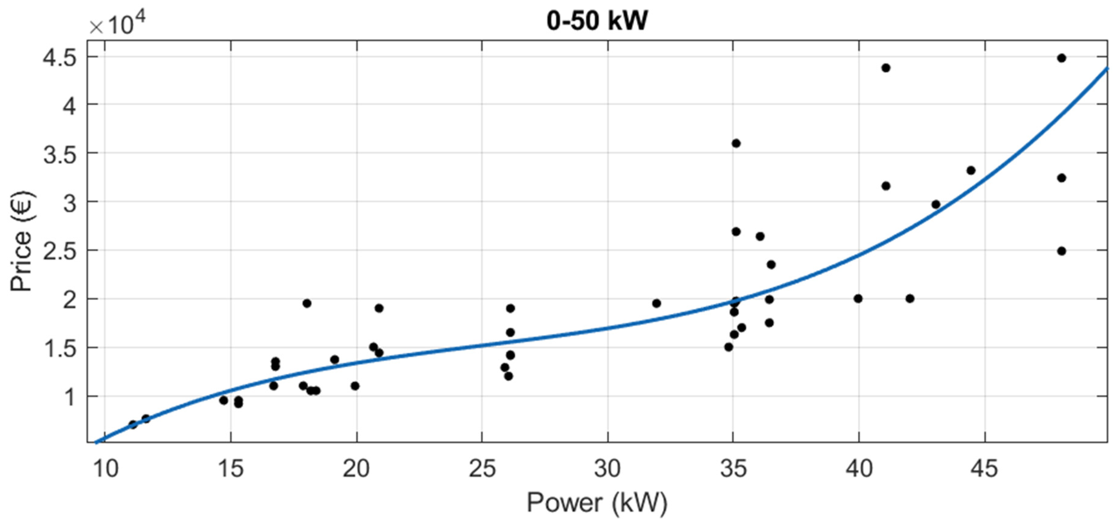 Agriculture 12 00331 g012