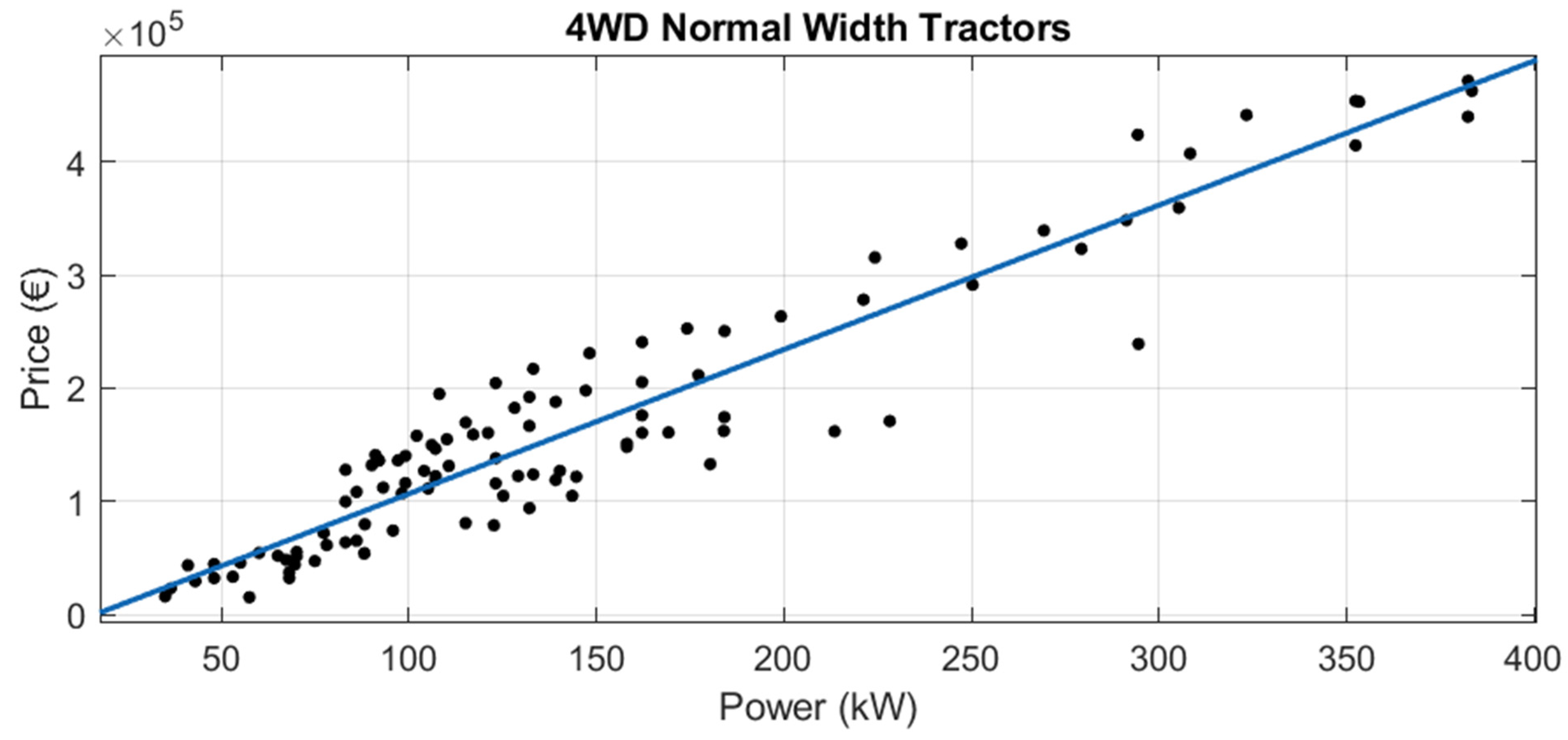 Agriculture 12 00331 g016