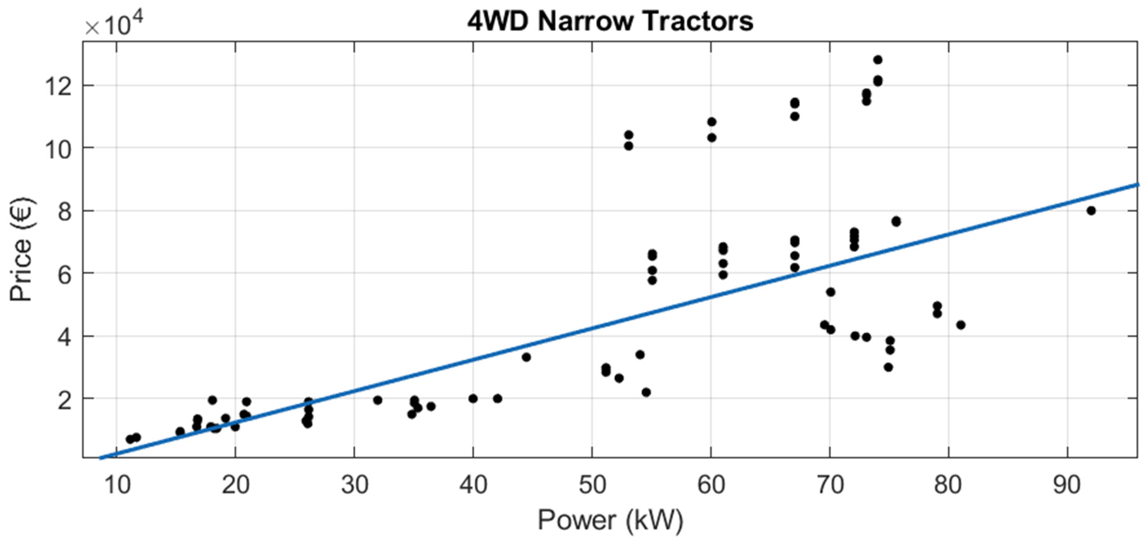Agriculture 12 00331 g017