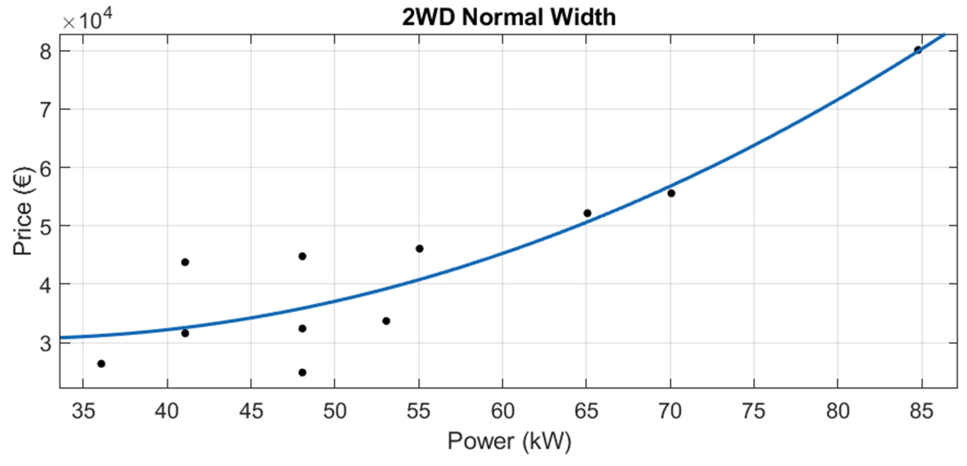 Agriculture 12 00331 g018