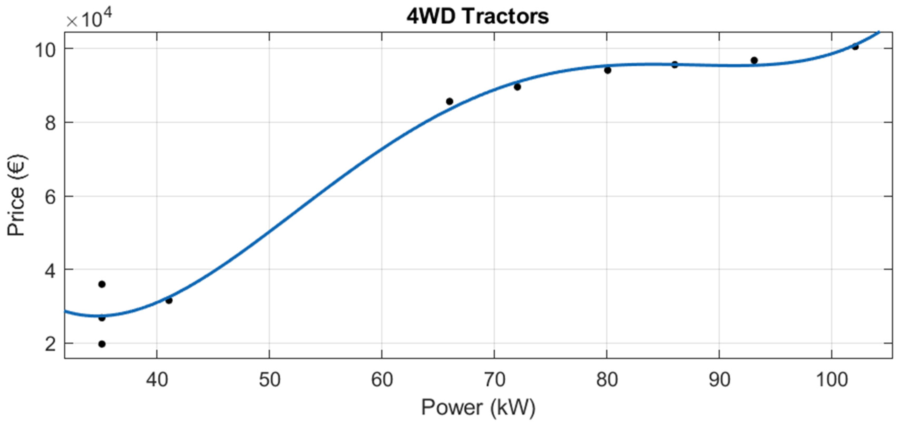 Agriculture 12 00331 g020