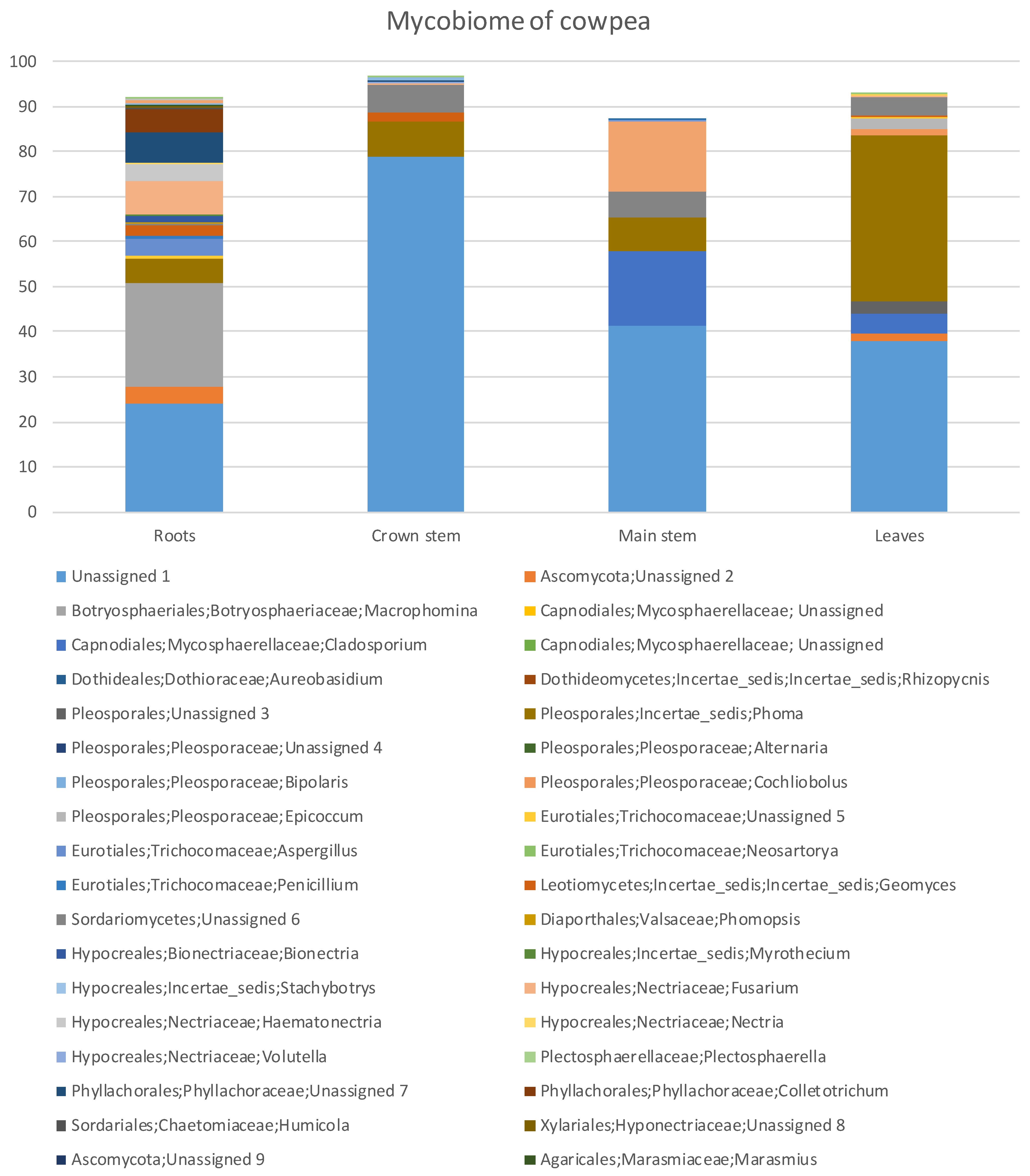 Agriculture 12 00333 g001 Agriculture 12 00333 g001