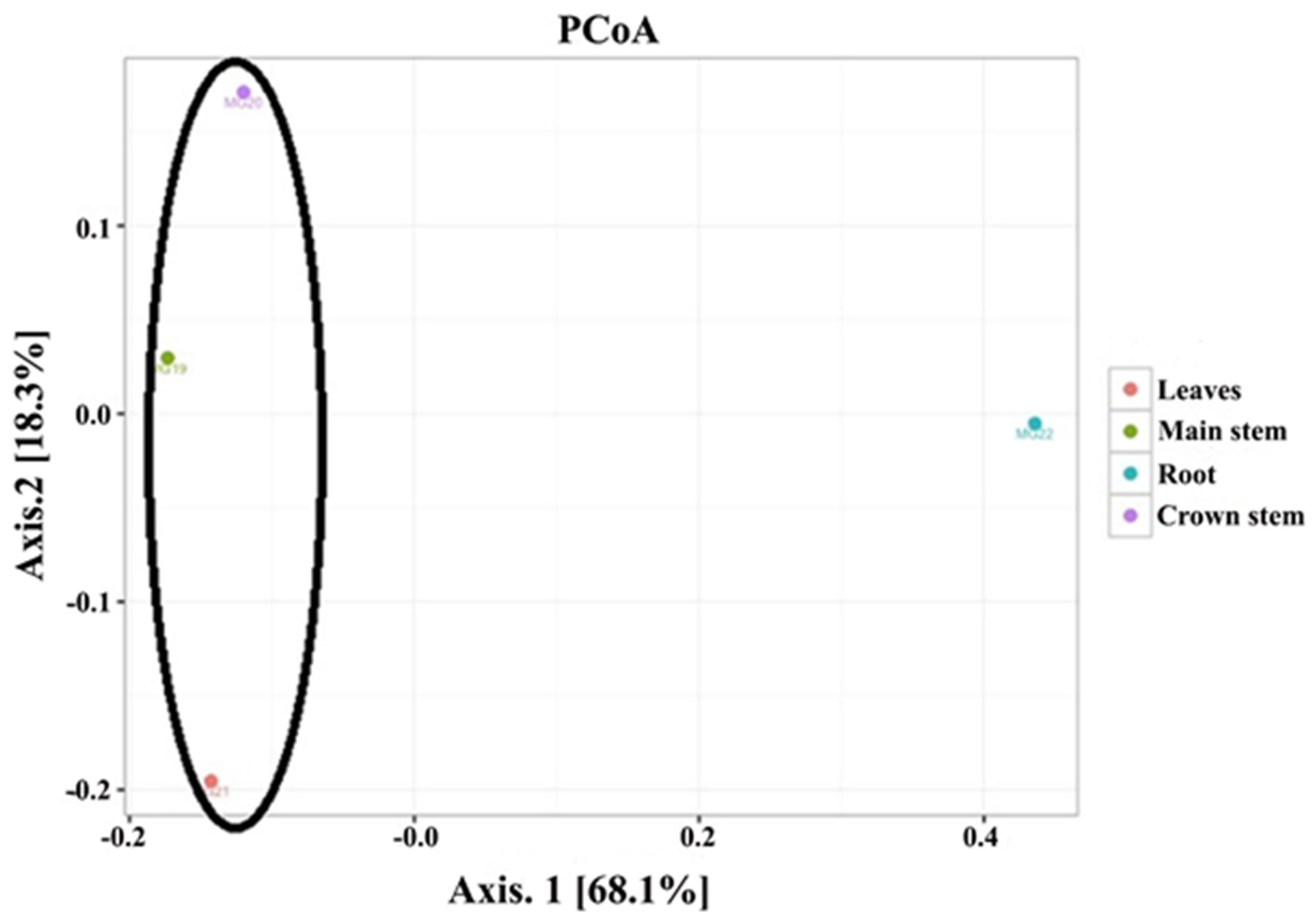 Agriculture 12 00333 g002 Agriculture 12 00333 g002